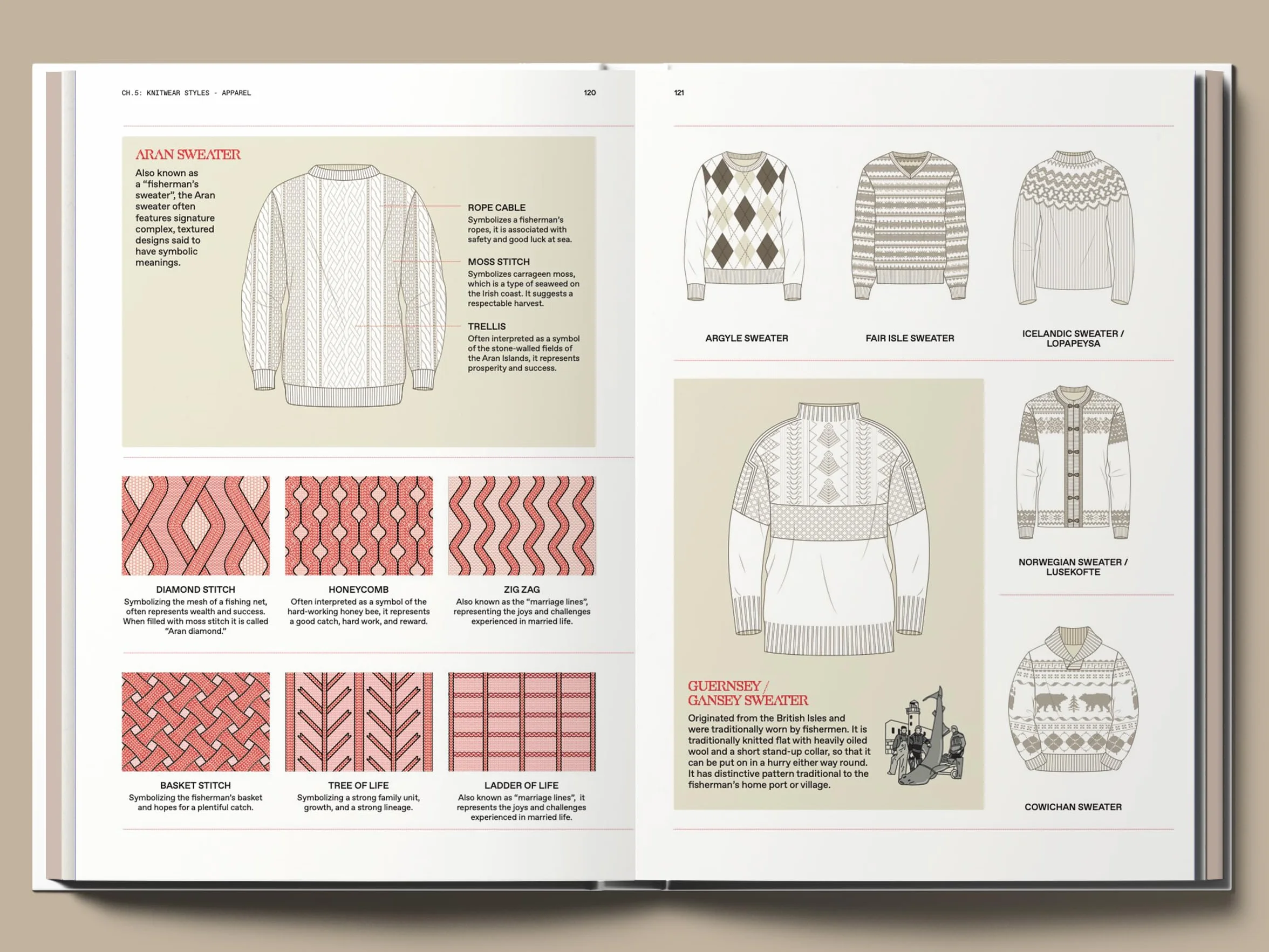 The Knitwear Manual /anglais: A Complete Guide to Knitwear Design