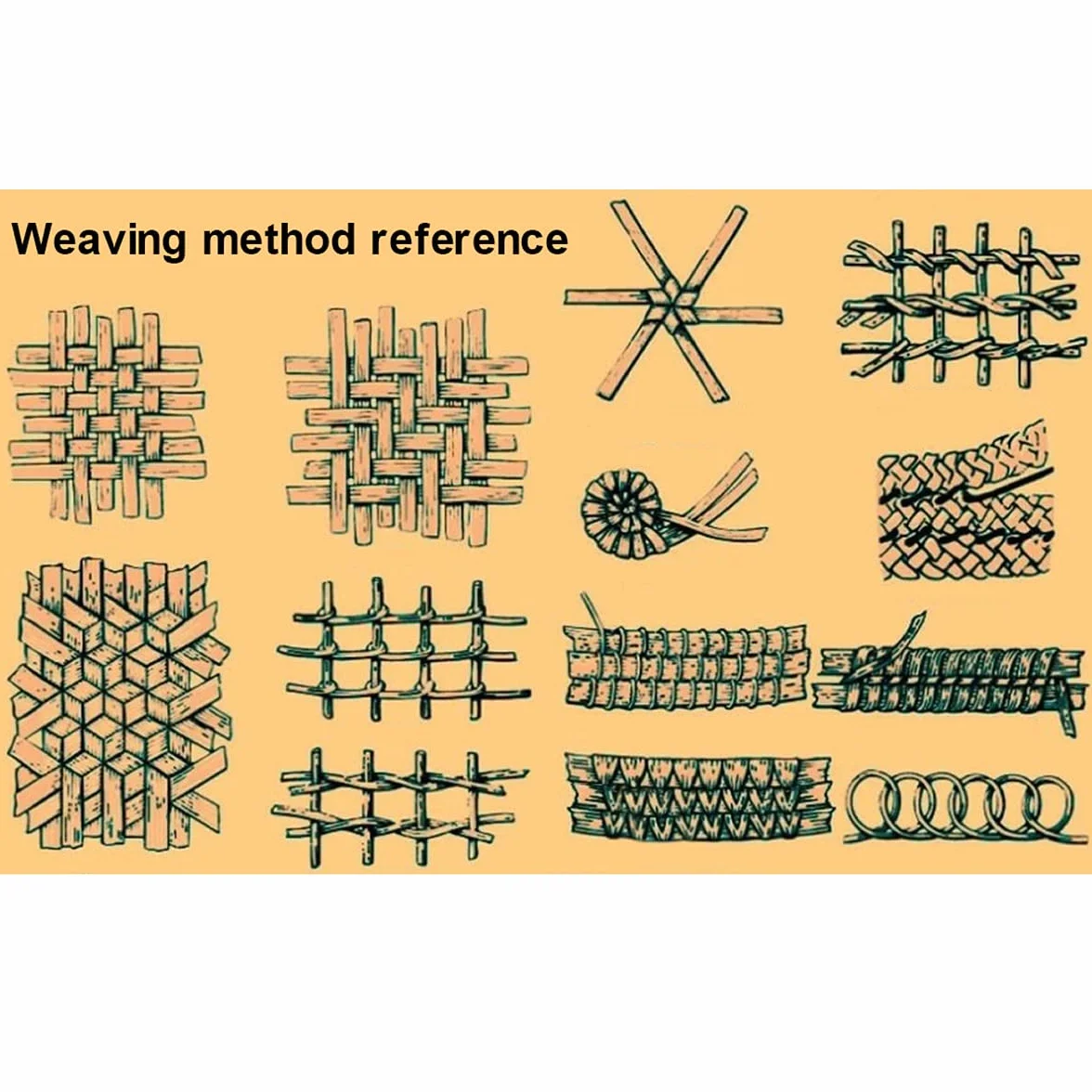 OUdini Plastikowy Rattanowy Materiał Do Naprawy, Okrągły Rattanowy Pasek Z Syntetycznego Rattanu O Szerokości 3 Mm, Tkany Wiklinowy Kosz Do Przechowywania Tkanego Lub Rattanowego Krzesła Repai/Black/6