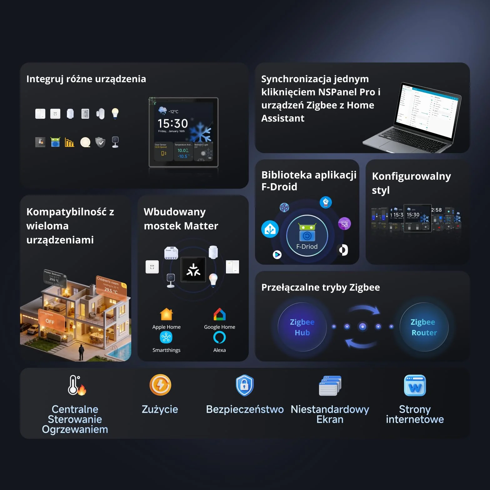 SONOFF NSPanel Pro 86 Inteligentny Panel Sterowania – Brama Zigbee, Home Assistant, Matter Bridge, Scenariusze Bezpieczeństwa i Termostat – Działa z Alexa, Google Home, Apple Home (Qianga)