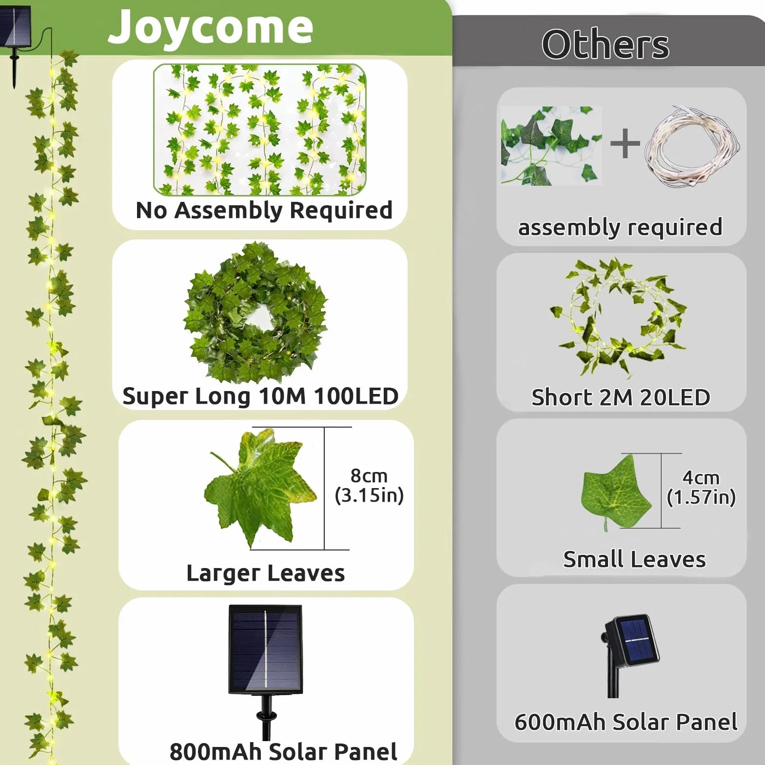 Joycome Solarny łańcuch świetlny, 10 m, 100 diod LED, bluszcz, 8 trybów, z łańcuchem świetlnym, IP65, odporny na warunki atmosferyczne, liście, na balkon, do ogrodu, na taras, do użytku na zewnątrz