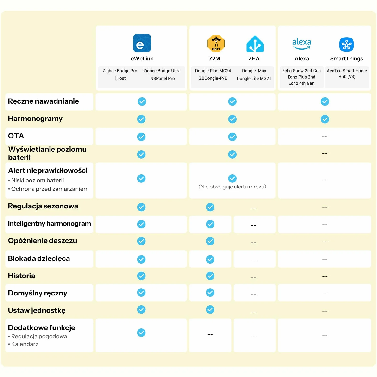 SONOFF SWV-ZNE Hydro ONE Lite Zigbee inteligentny timer zraszaczowy, mosiężny wlot, dostosowany do warunków pogodowych, czasomierz nawadniający do ogrodu i trawnika, współpracuje z Alexa, Google Home
