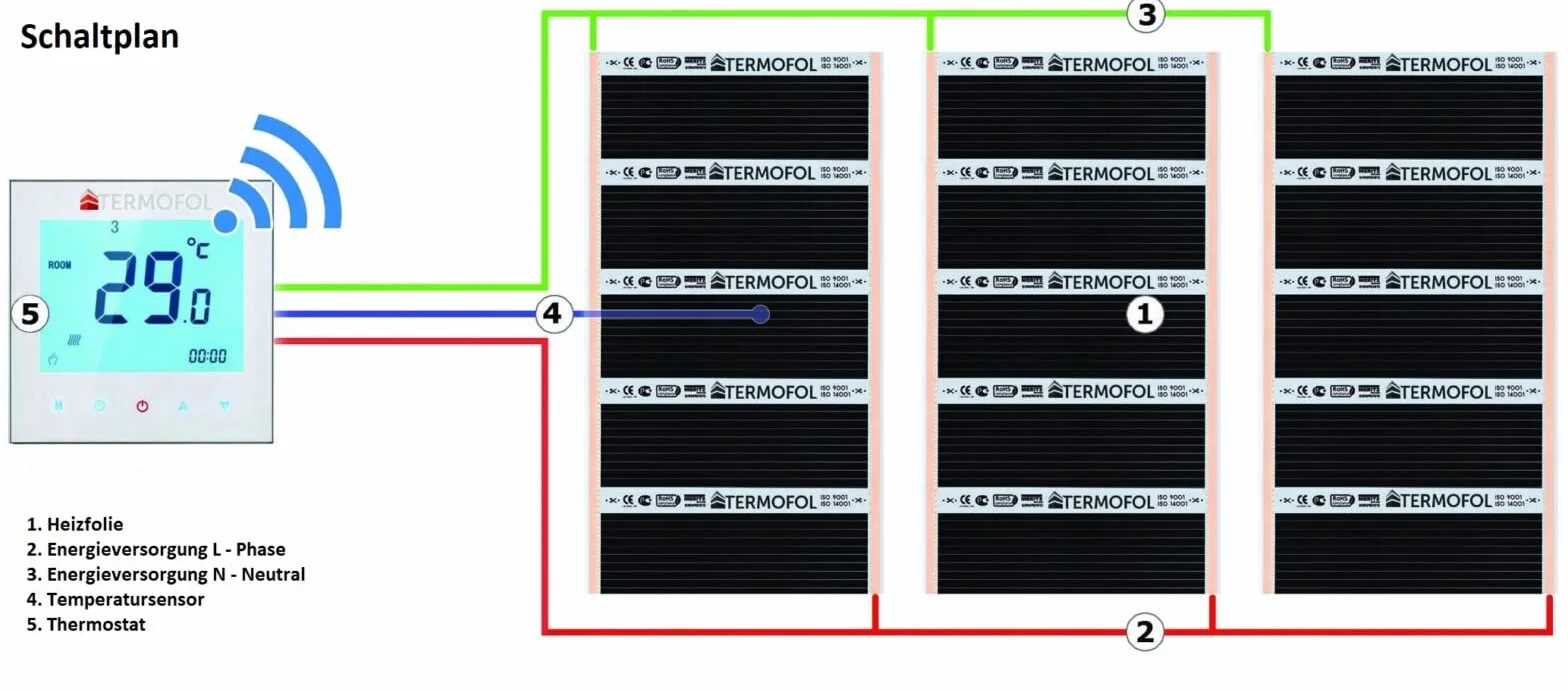 Termofol Elektryczne ogrzewanie podłogowe folia grzewcza 230 V – z termostatem H5 – moc 140 W/m2 – powierzchnia 10 m² – ogrzewanie podłogowe, kompletny zestaw do ogrzewania podłogowego, ściennego lub