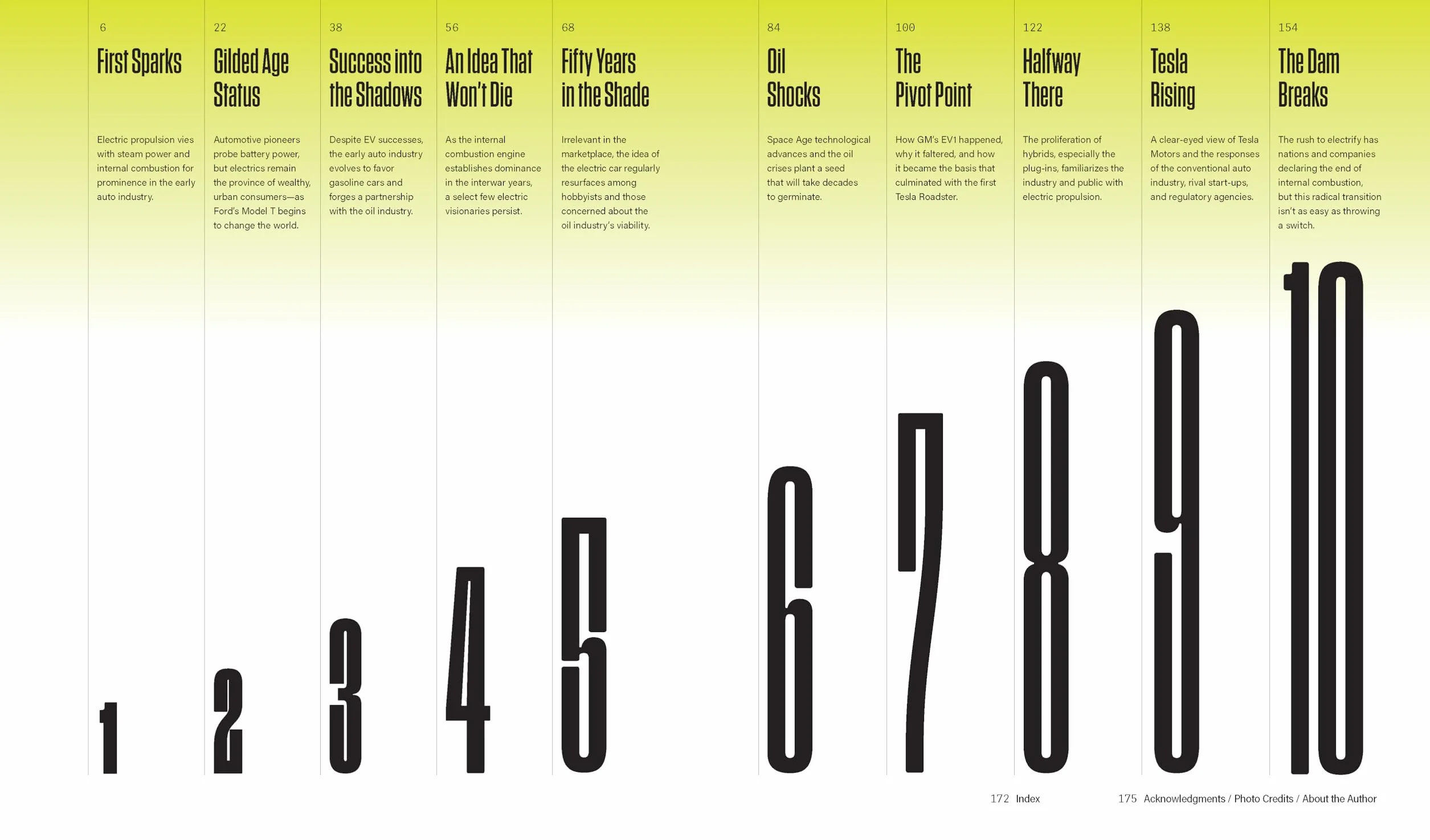 The Electric Vehicle Revolution: The Past, Present, and Future of Evs