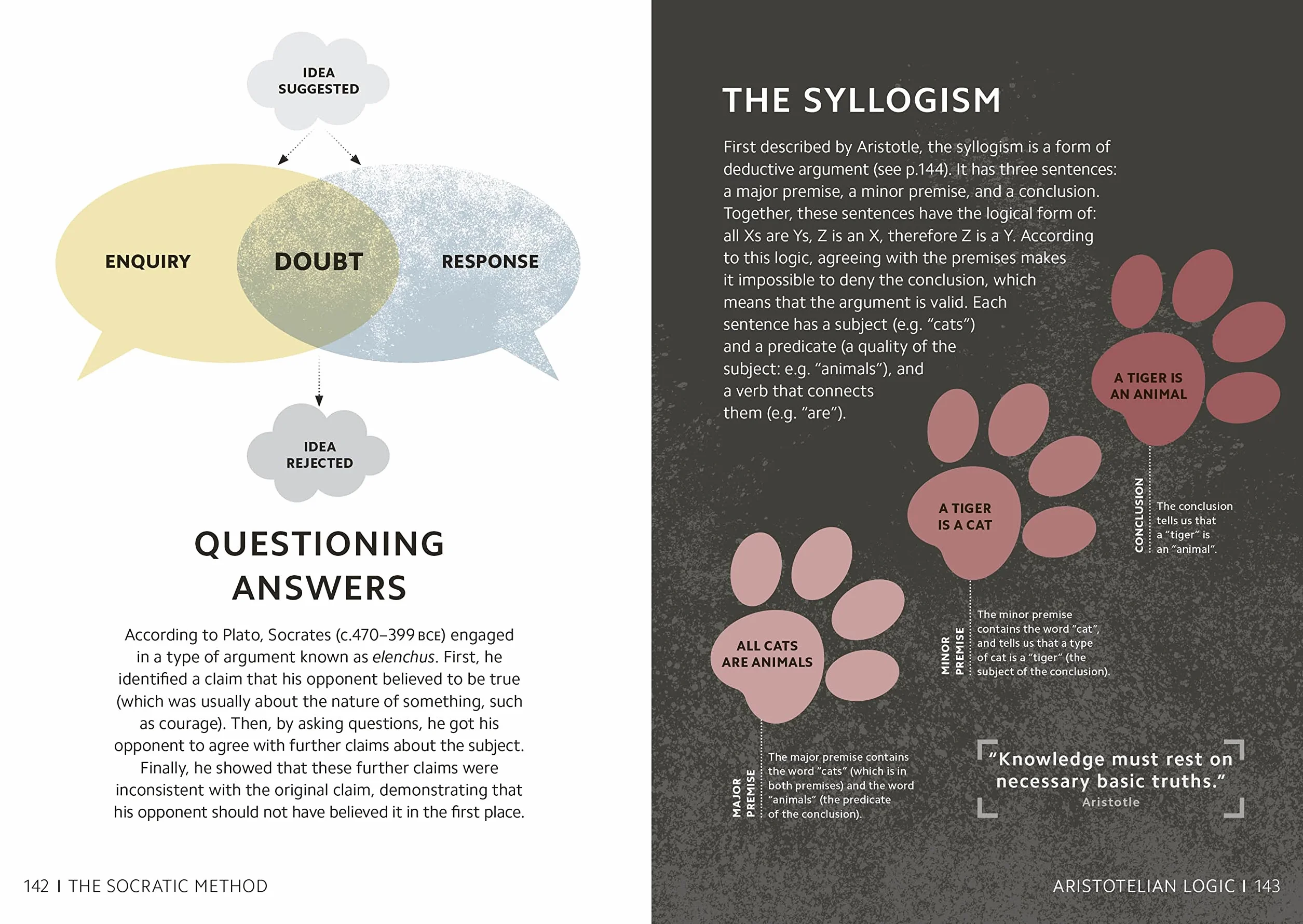 Simply Philosophy (DK Simply)