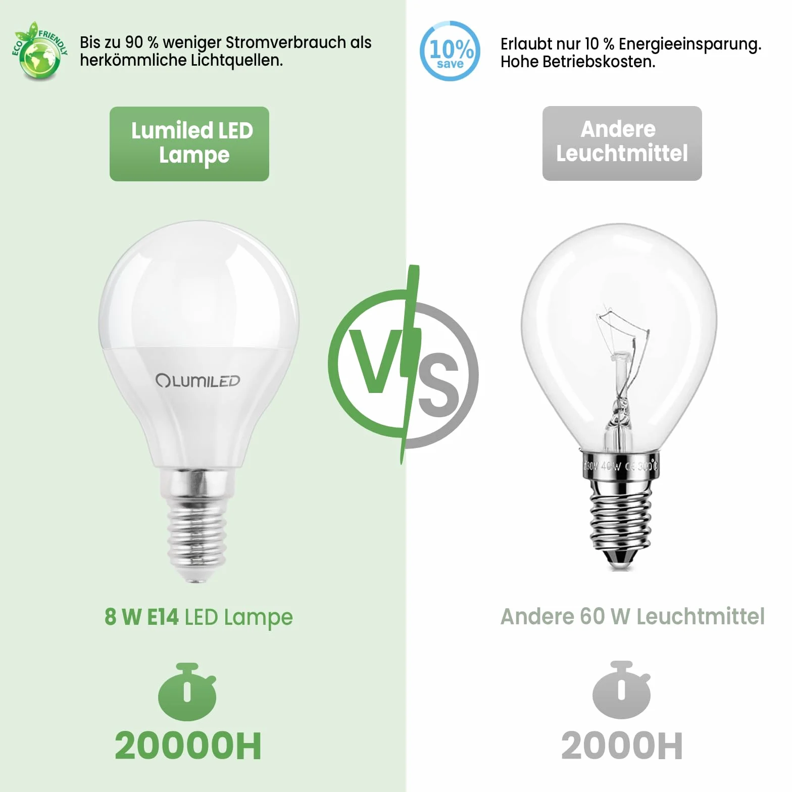 Lumiled Żarówka LED E14 P45 8W 880lm 4000K Neutralna Biel 180° Zamiennik 60W Nieściemnialna Kształt małej kropli Energooszczędna Zestaw 6 szt.