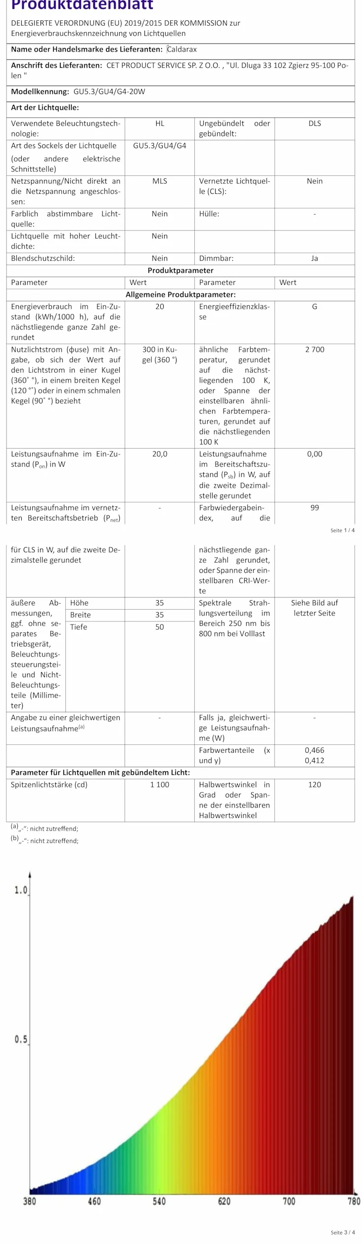 Opakowanie 12 żarówek halogenowych G4 20 W 12 V ściemnialne, 2700K ciepła biel, 280 lm, G4 Pinowa lampa bazowa, żarówki halogenowe do lamp szafkowych, okapy wyciągowe, żyrandol
