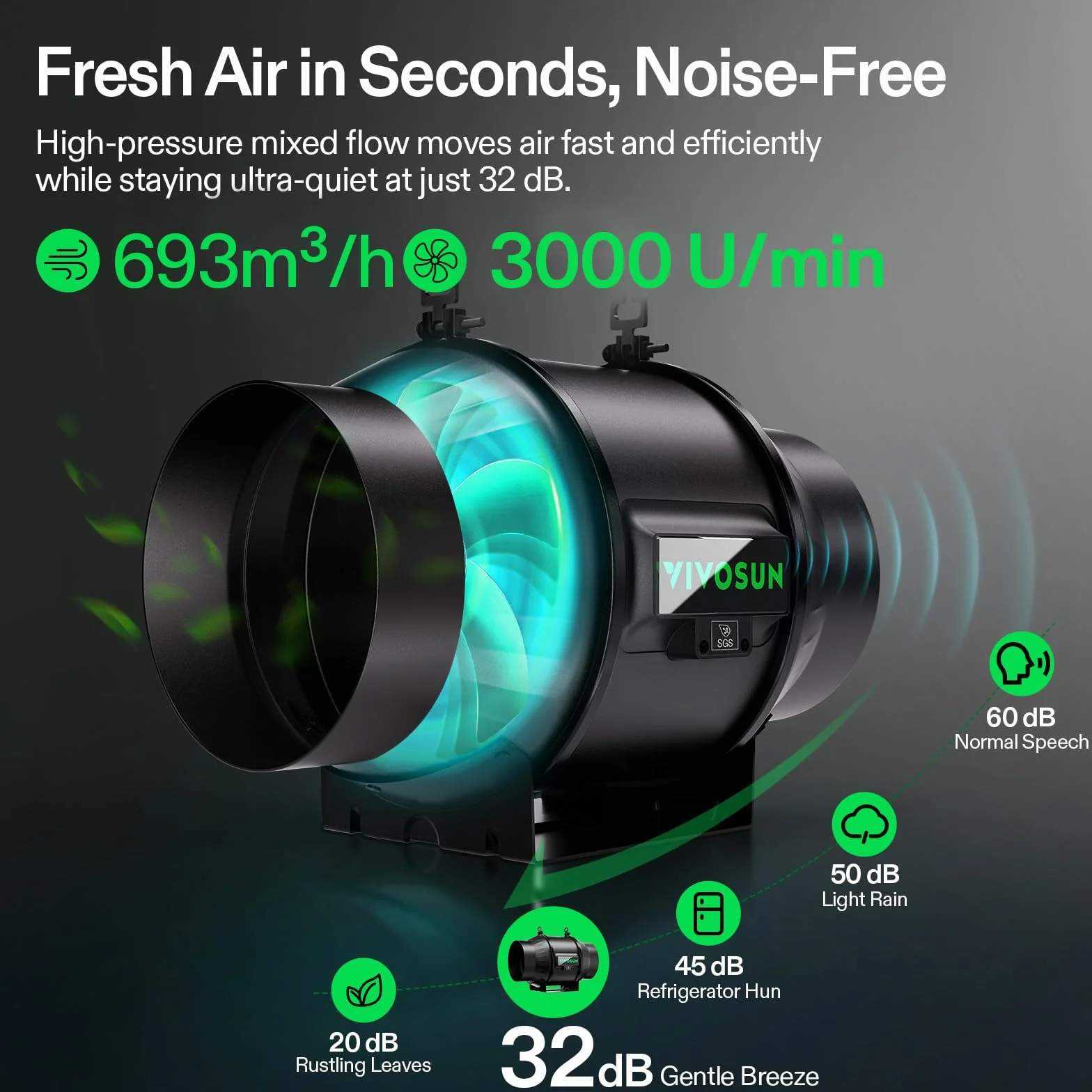 VIVOSUN Smart Air Filtration PRO T6 Zestaw 15 cm, AeroZesh T6 Wentylator kanałowy z GrowHub E42A+ kontrolerem Temp. Wilgotność WiFi, filtr węglowy & kanalizacja, system chłodzenia & wentylacji do