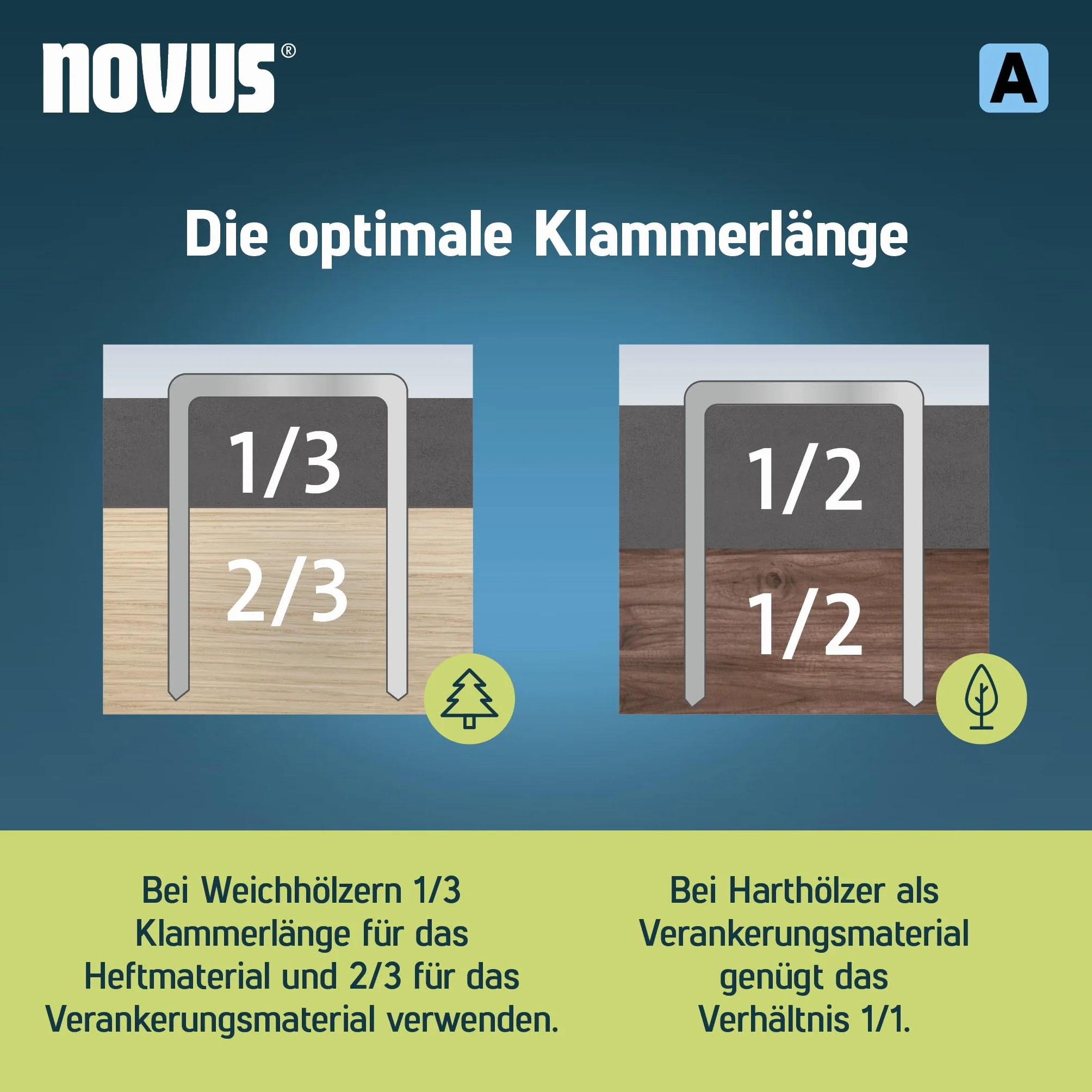 NOVUS TOOLS Zszywki z cienkiego drutu 6 mm, 800 zszywek typu 53/6, pudełko przesuwne, zszywacz do tkanin, tkanin i siatki drucianej