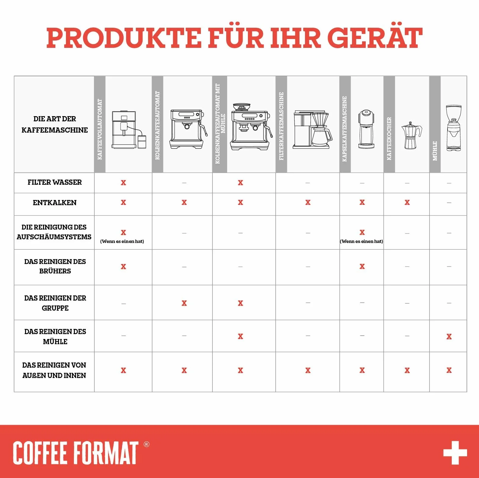 Milk Clean Plus 500ml Płyn do Czyszczenia Układu Mlecznego Usuwanie Osadów Mineralnych Kompatybilny z Jura Siemens DeLonghi Miele Melitta Krups Saeco Philips