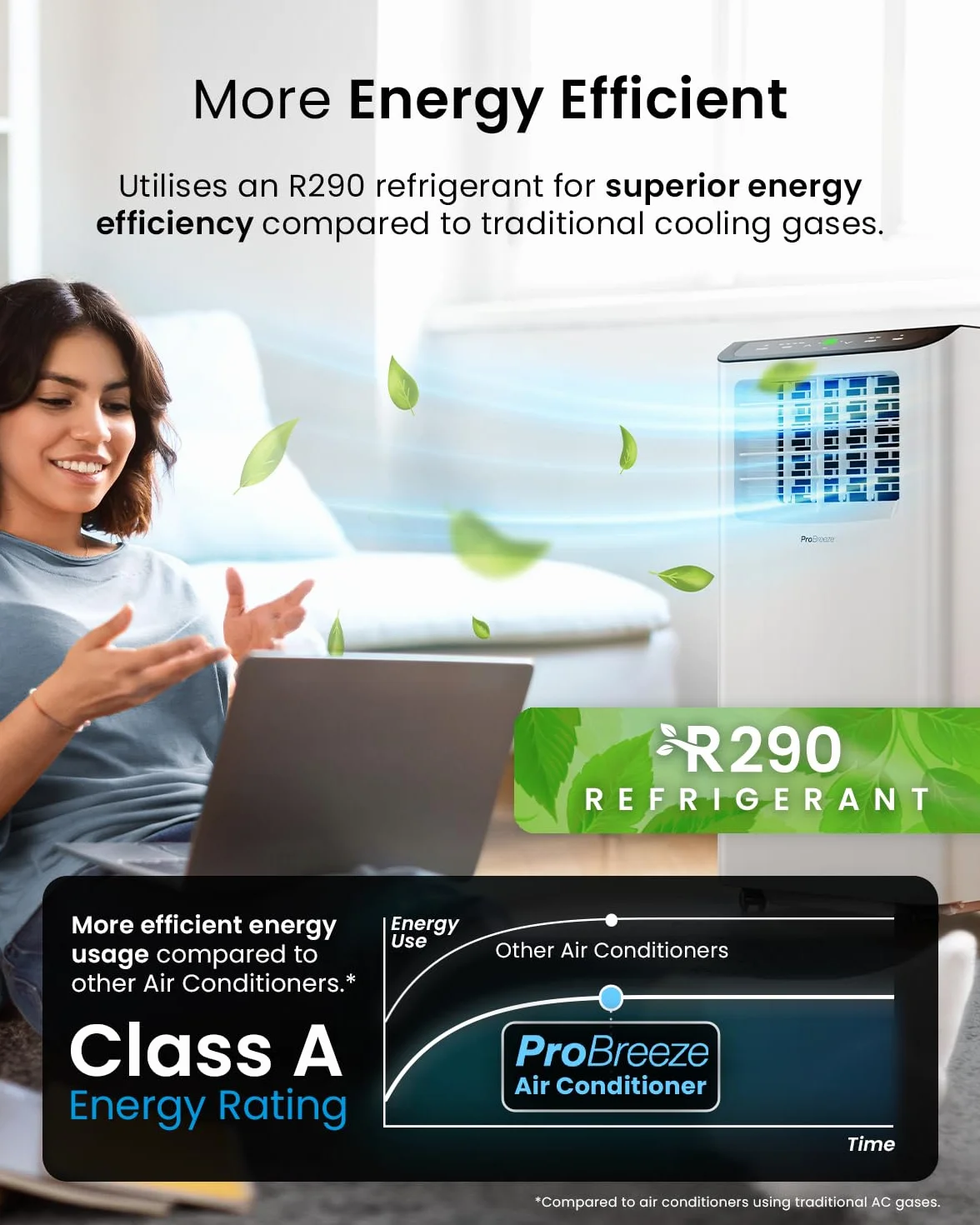 Przenośny klimatyzator Pro Breeze z wężem i pilotem, 4 w 1 - osuszacz powietrza, 2 poziomy prędkości, tryb nocny, 24-godzinny timer, wyświetlacz LED, z zestawem uszczelek okiennych, 9000 BTU