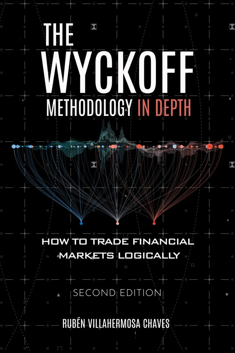 The Wyckoff Methodology in Depth: 1