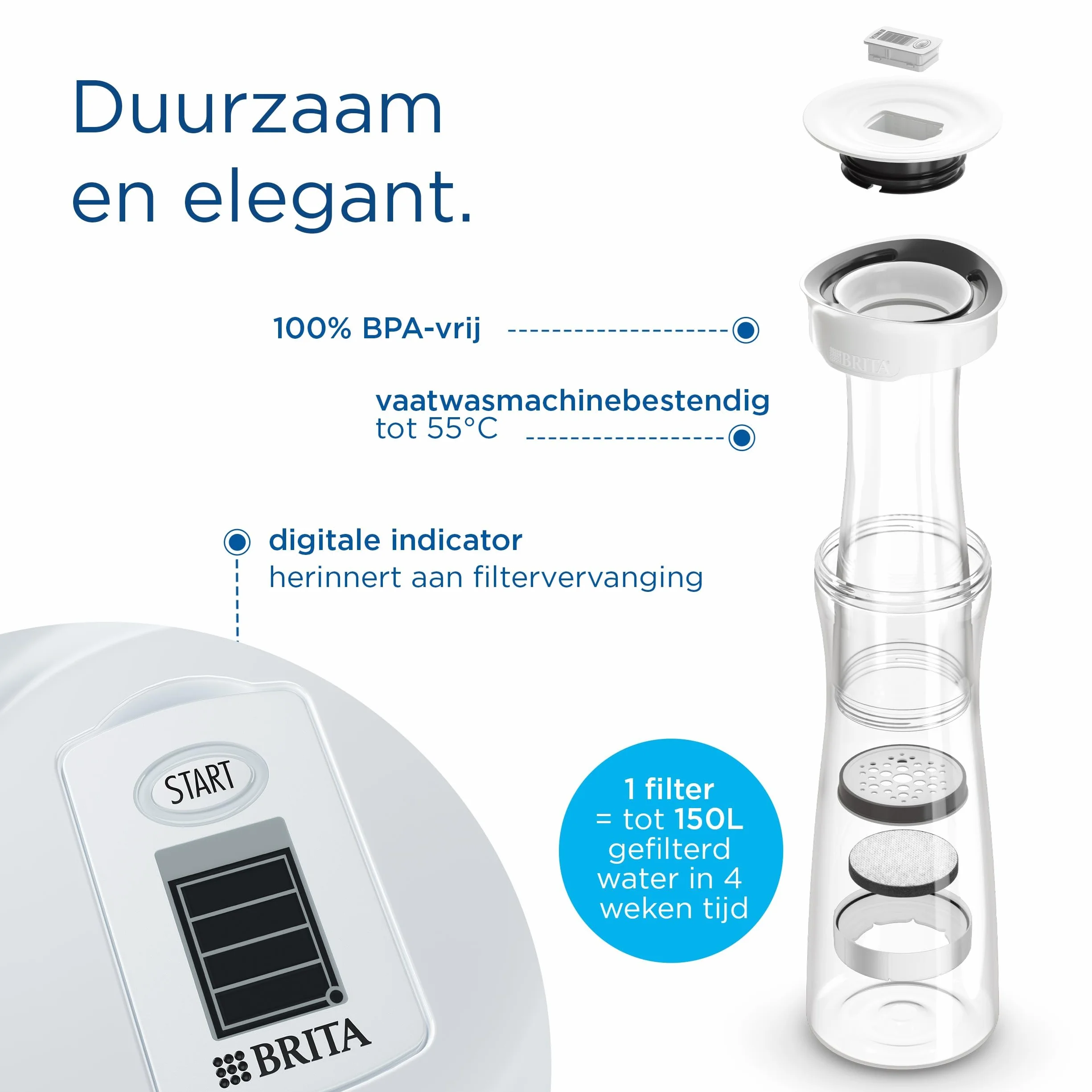BRITA Karafka filtrująca, biała (1,3 l) z 1 filtrem MicroDisc: redukuje PFAS, chlor, mikrocząsteczki i inne zanieczyszczenia
