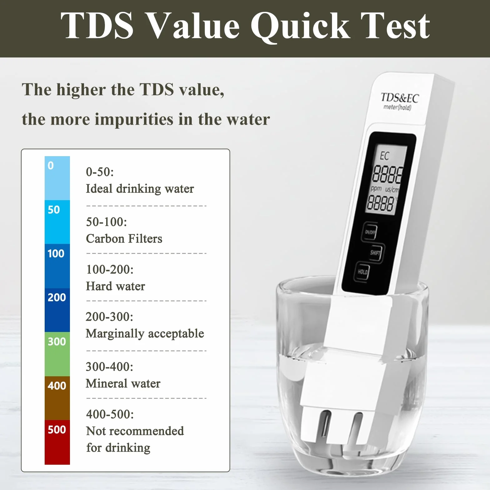 Tester jakości wody 4 w 1 PH TDS, elektroniczny miernik pH