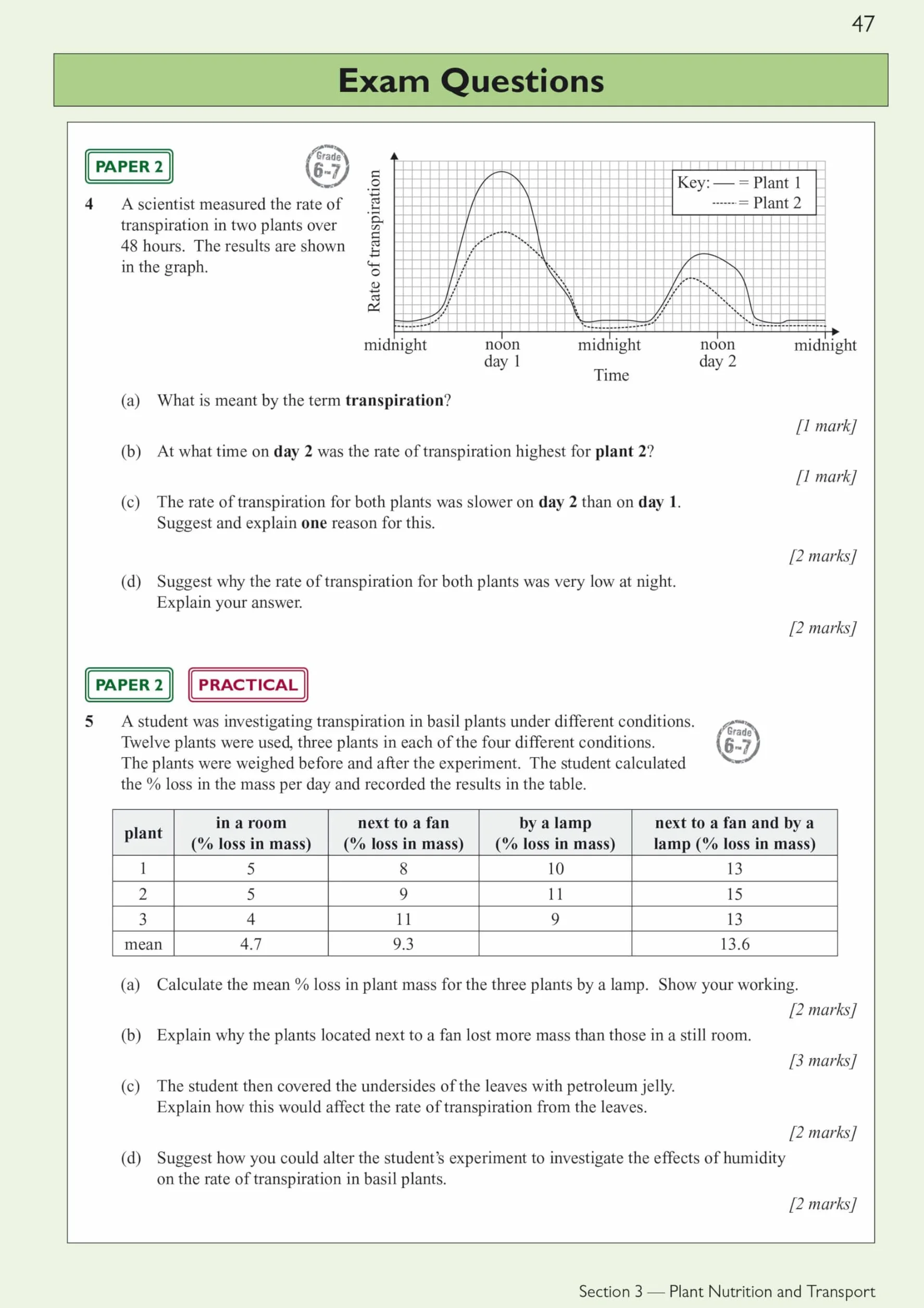 Edexcel International GCSE Biology Complete Revision & Practice: Includes Online Videos & Quizzes