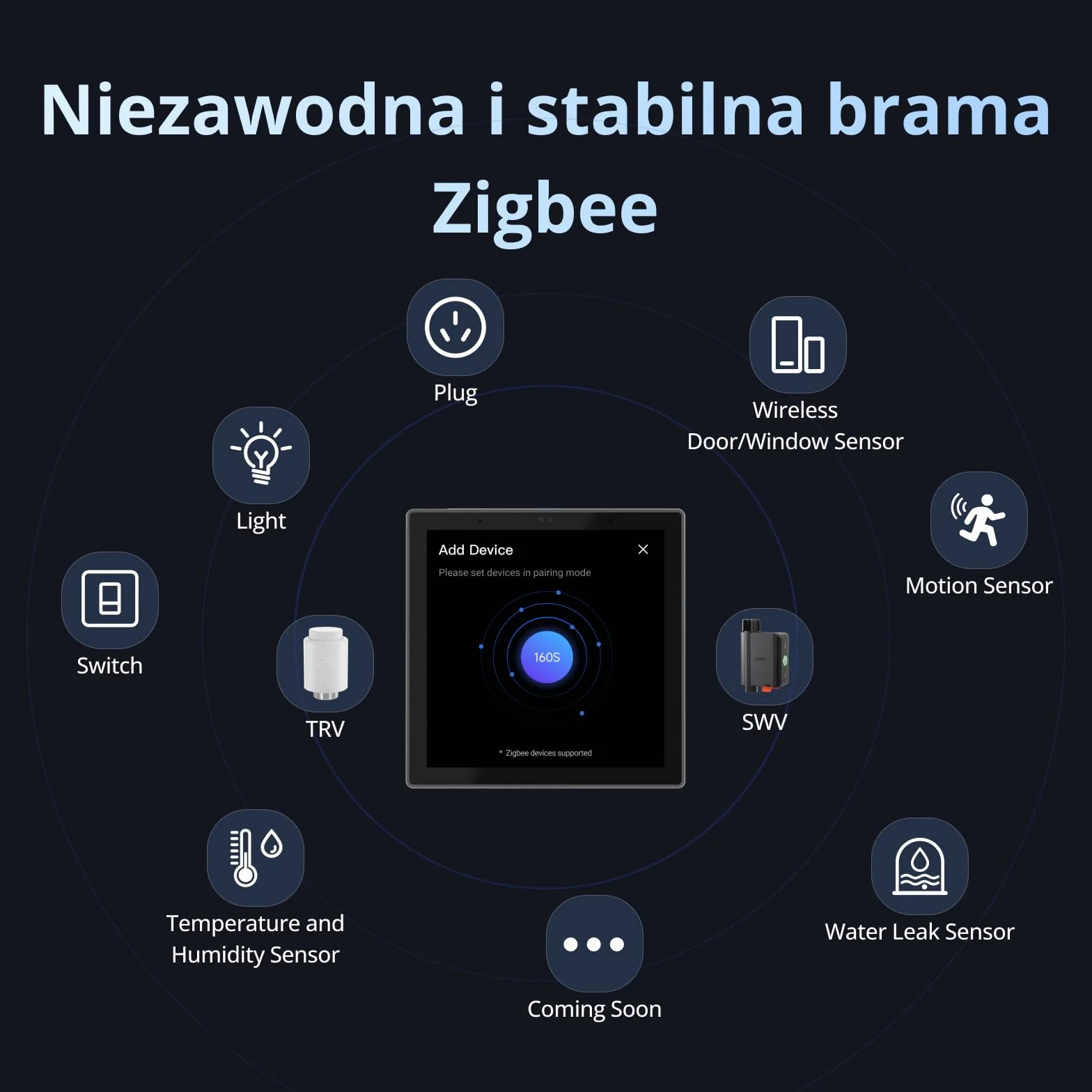 SONOFF NSPanel Pro 86 Inteligentny Panel Sterowania – Brama Zigbee, Home Assistant, Matter Bridge, Scenariusze Bezpieczeństwa i Termostat – Działa z Alexa, Google Home, Apple Home (Qianga)