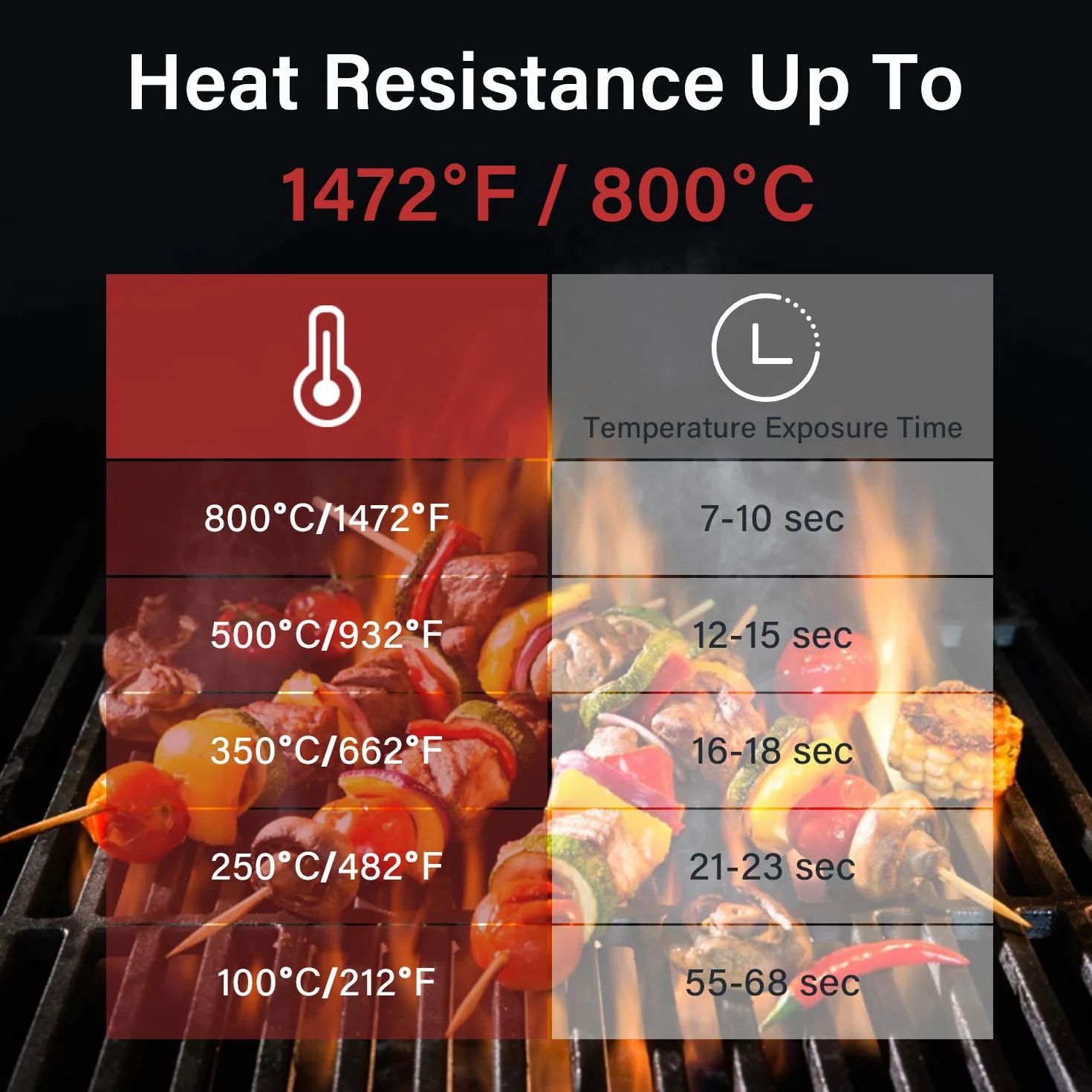 INKBIRD Rękawice do grillowania, odporne na wysokie temperatury, odporne na wysokie temperatury, długa ochrona nadgarstka, antypoślizgowy silikon, rękawice do grillowania i kuchni