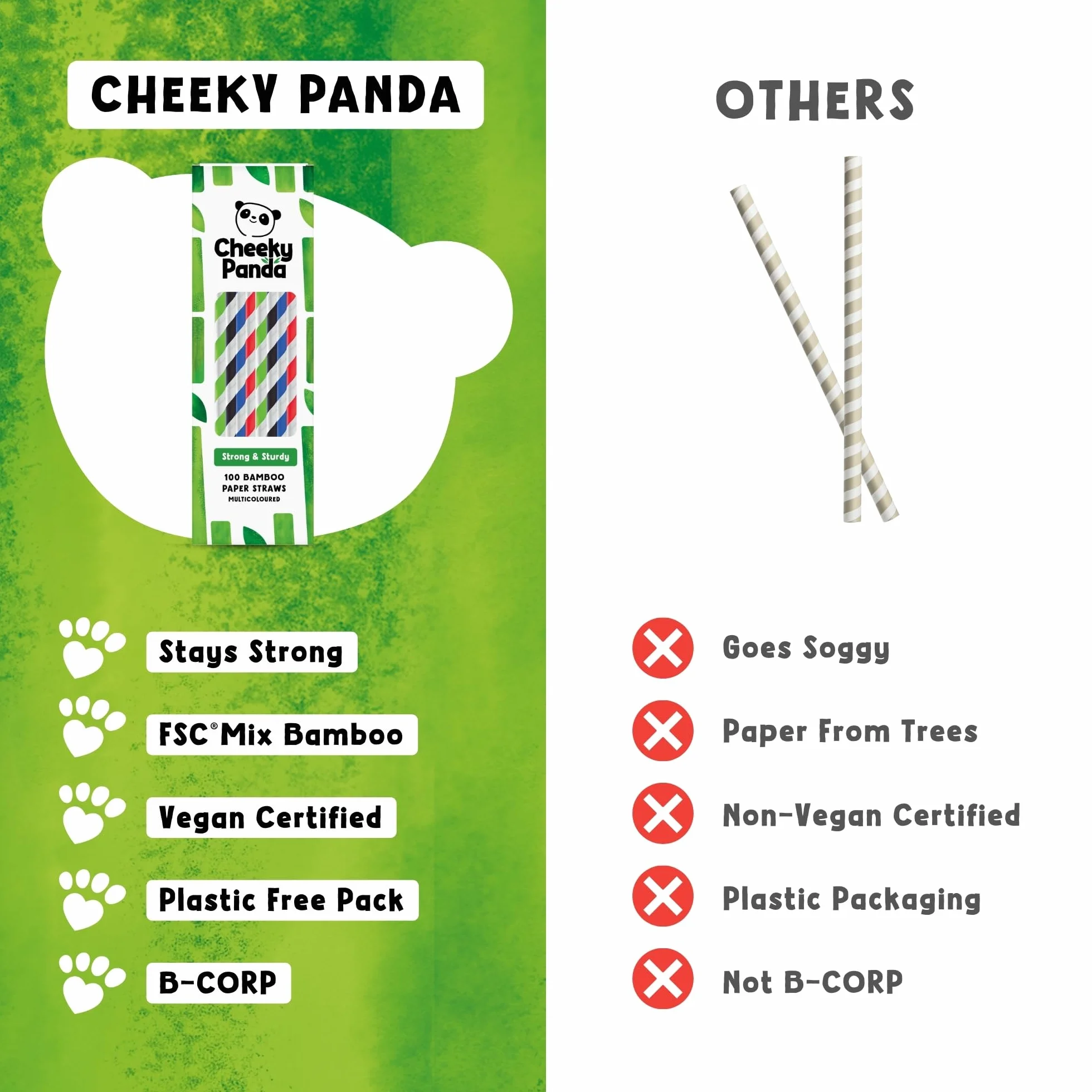 The Cheeky Panda Bambusowe słomki papierowe 100 sztuk