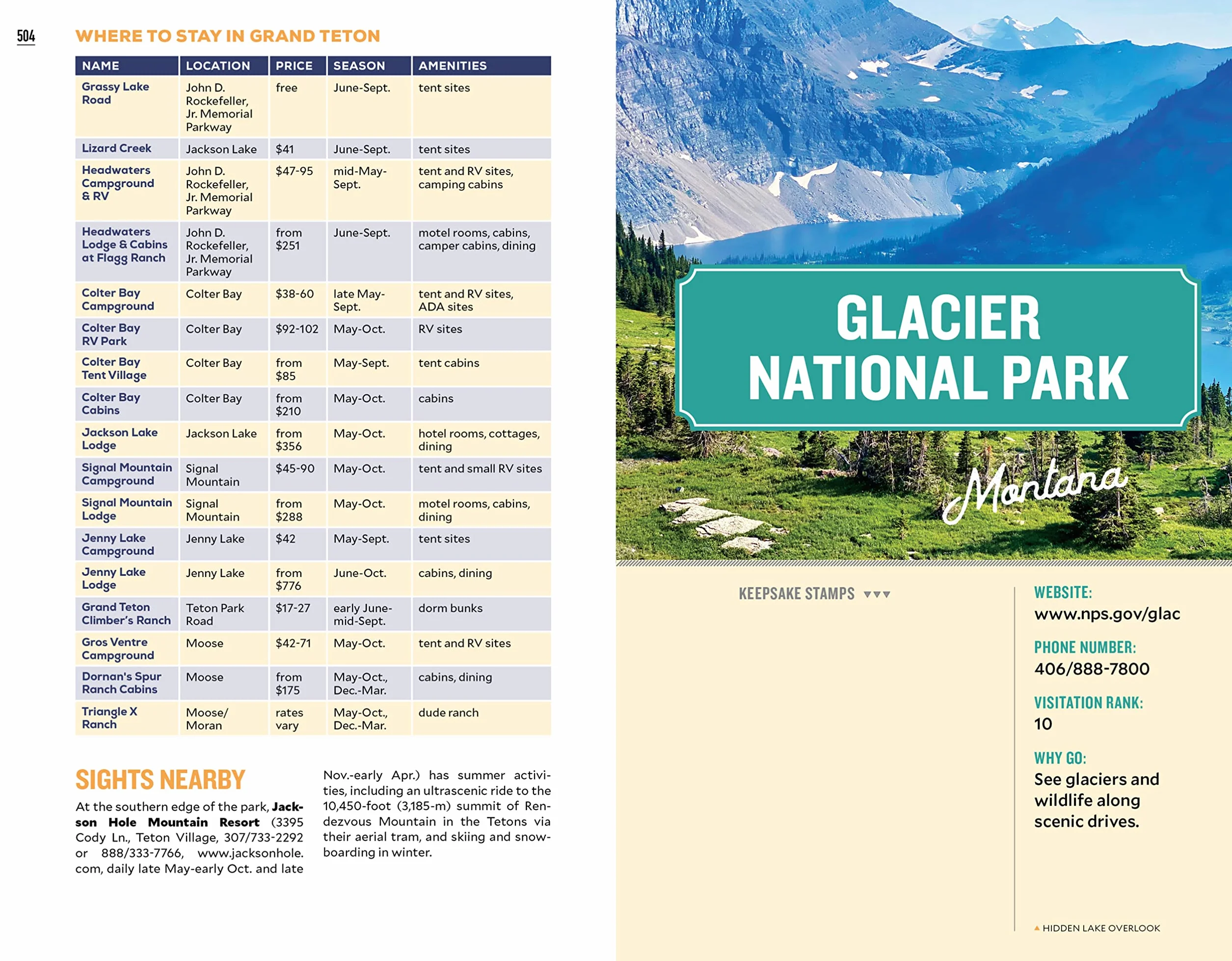 Moon USA National Parks: The Complete Guide to All 63 Parks