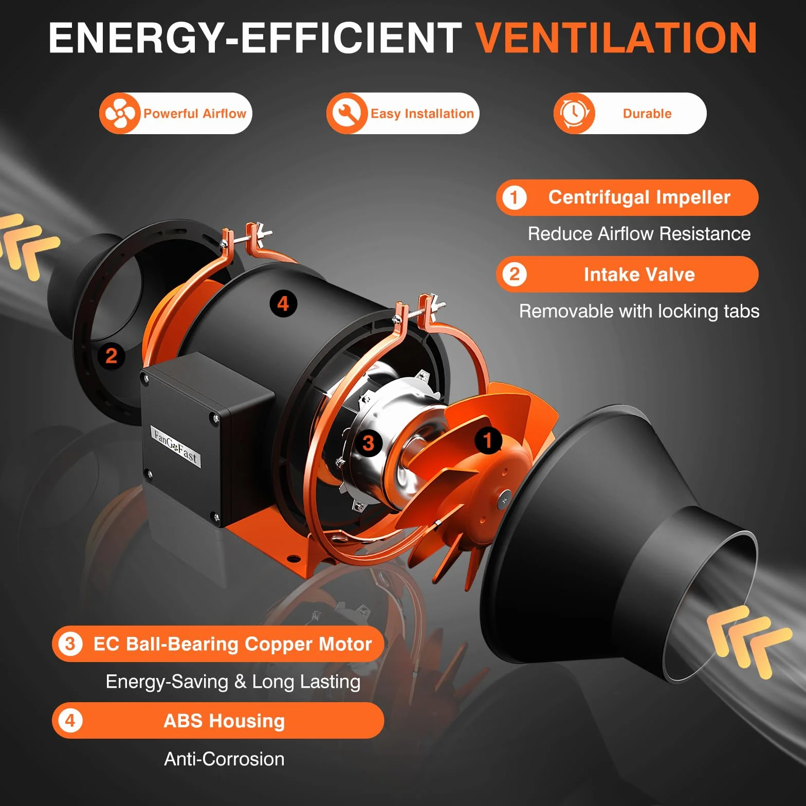 FanGoFast 100 mm APP KONTROLOWANY wentylator rurowy z regulatorem temperatury i wilgotności, silnik EC, 3000 RPM wentylator wyciągowy do wzmacniaczy, namiotów do uprawy, wentylacji i wentylatora