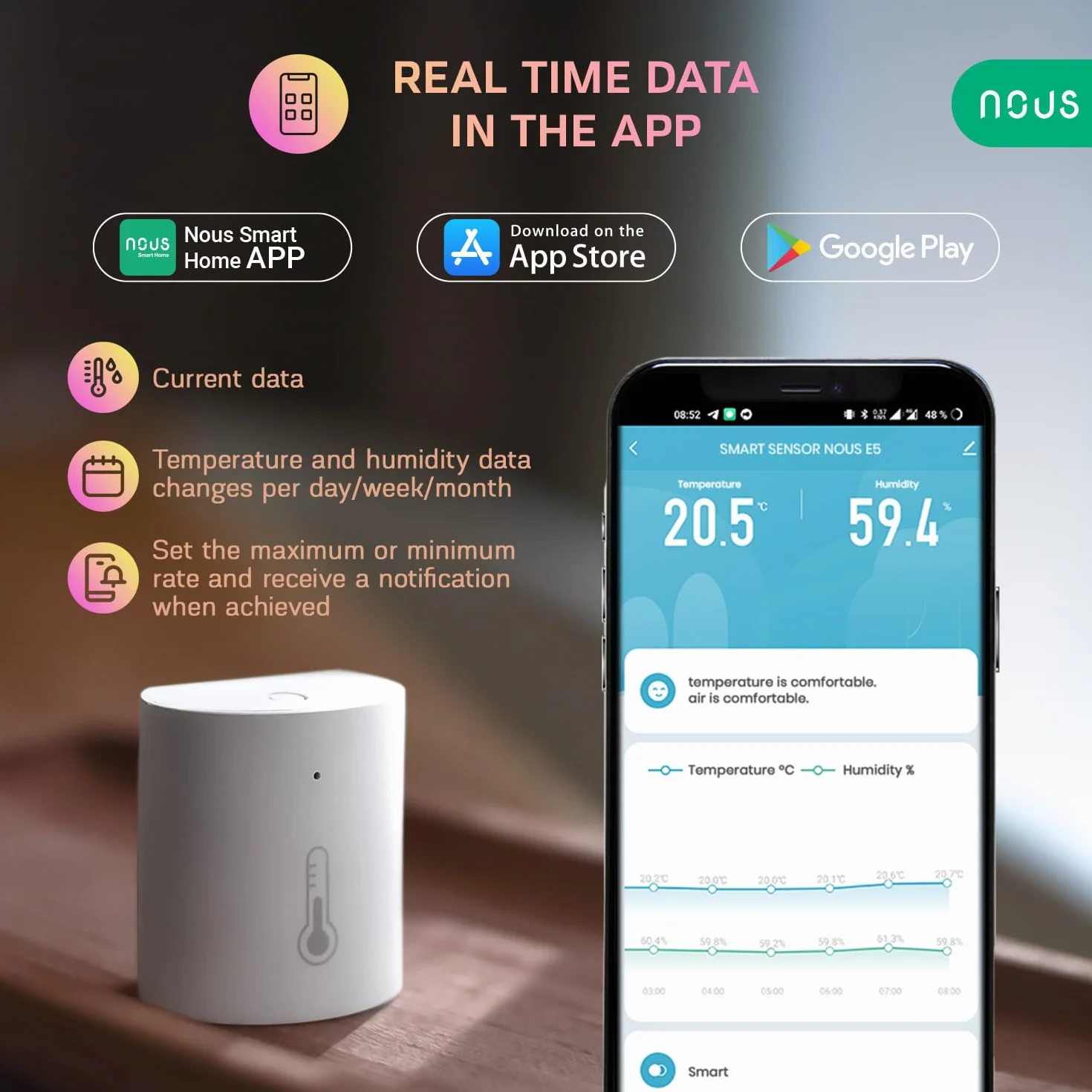 Nous E5 Czujnik temperatury termometr Alexa ZigBee, inteligentny termometr higrometr, czujnik temperatury Alexa inteligentny termometr domowy, TUYA smart life ZigBee2MQTT