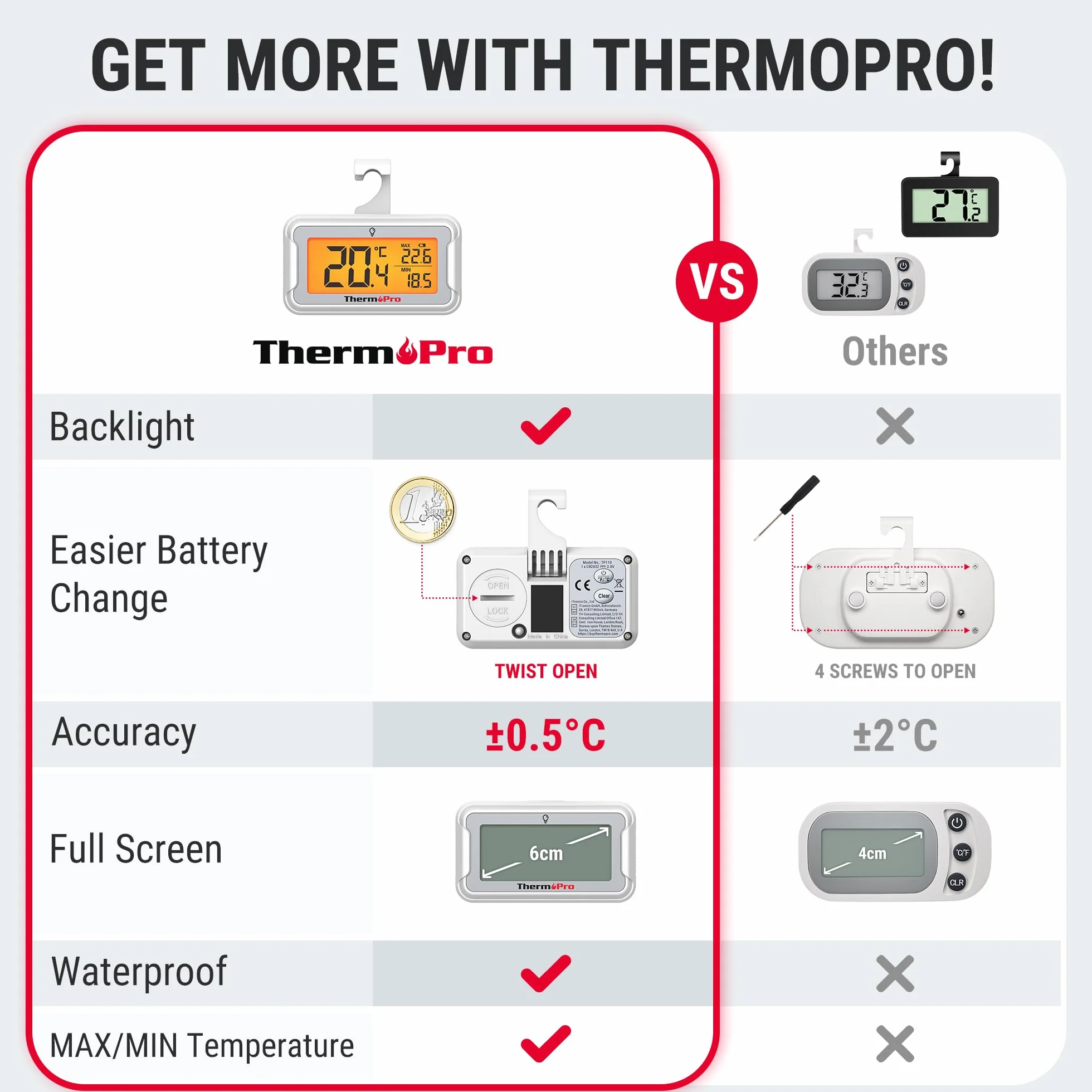ThermoPro Cyfrowy termometr do lodówki, zamrażarki, z czytelnym i większym wyświetlaczem LCD, wodoszczelny termometr z podświetleniem tła do lodówki, chłodziarki do wina