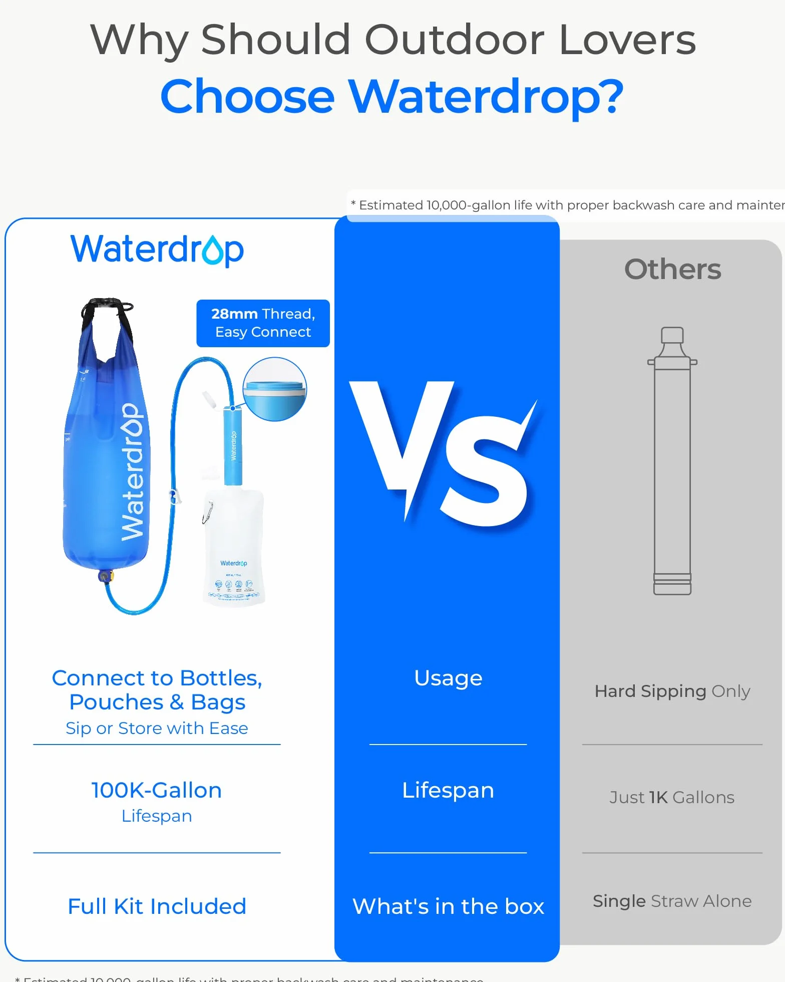 Waterdrop Gravity Filtr do wody Waterdrop Gravity, kempingowy system filtracji wody, podróżny oczyszczacz wody, na wypadek sytuacji awaryjnej, worek 5,7 l, ​​0,1 mikrona, 5-stopniowa filtracja