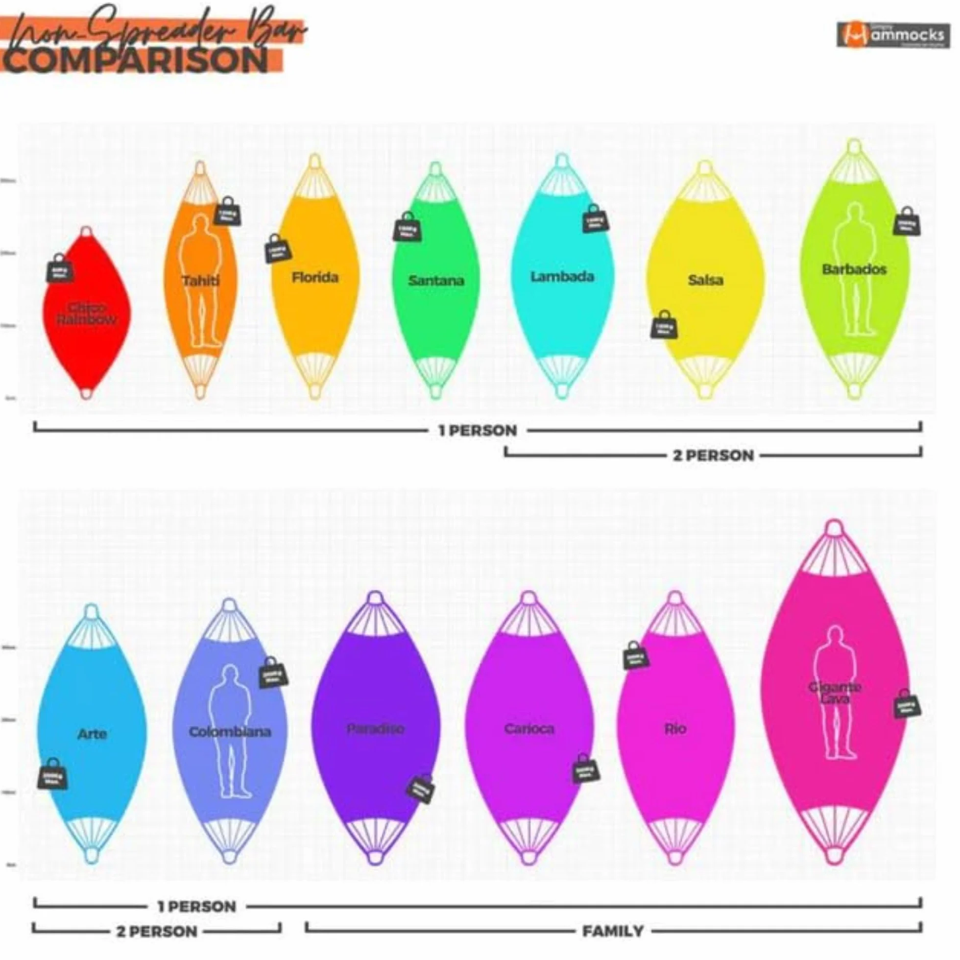AMAZONAS Klasyczny hamak XL Barbados Rainbow wykonany ręcznie w Brazylii, nośność do 200 kg z 230 x 150 cm dla 1-2 osób w kolorowych paskach
