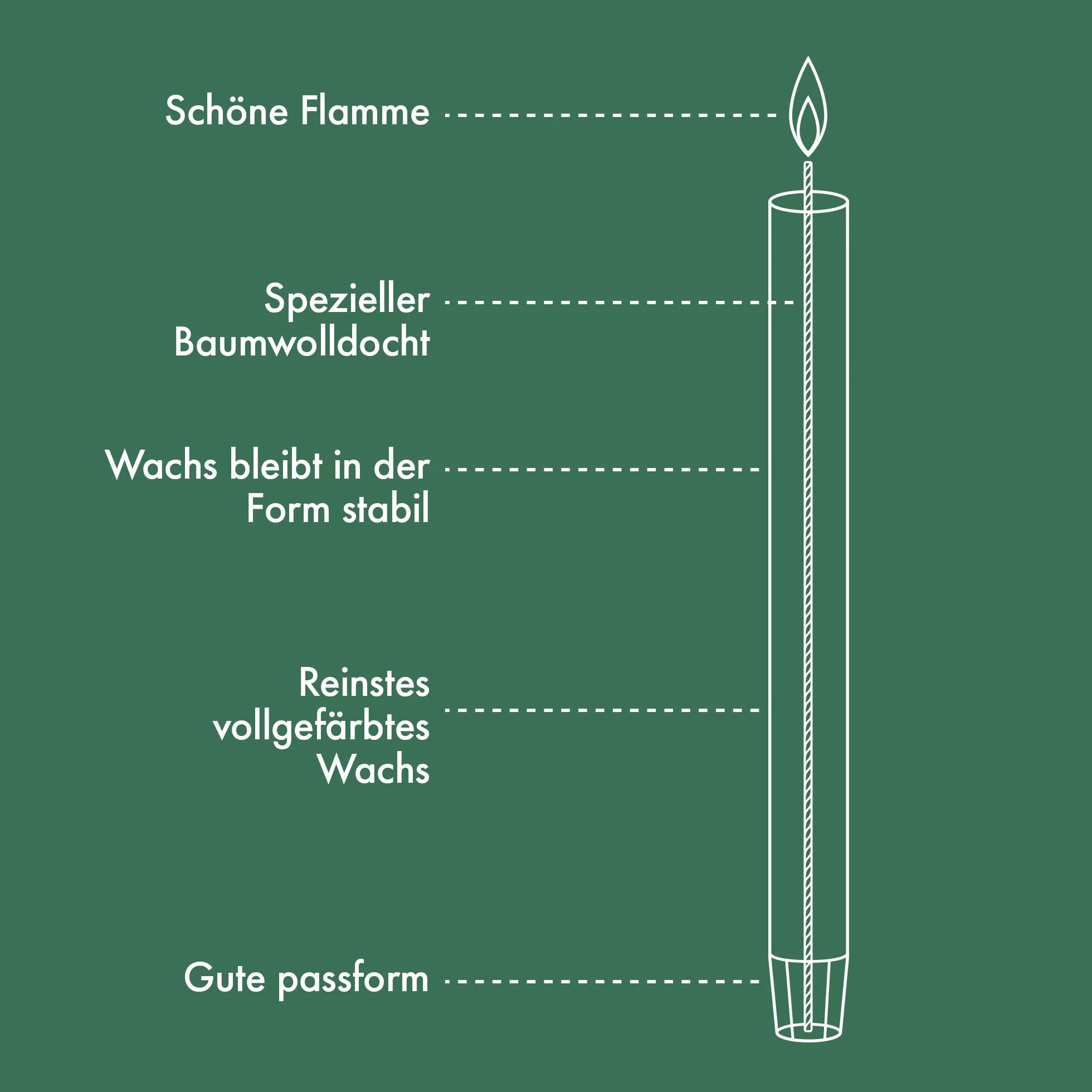 Bolsius Świeca Stołowa, Ciemnoniebieski, 9 Sztuk