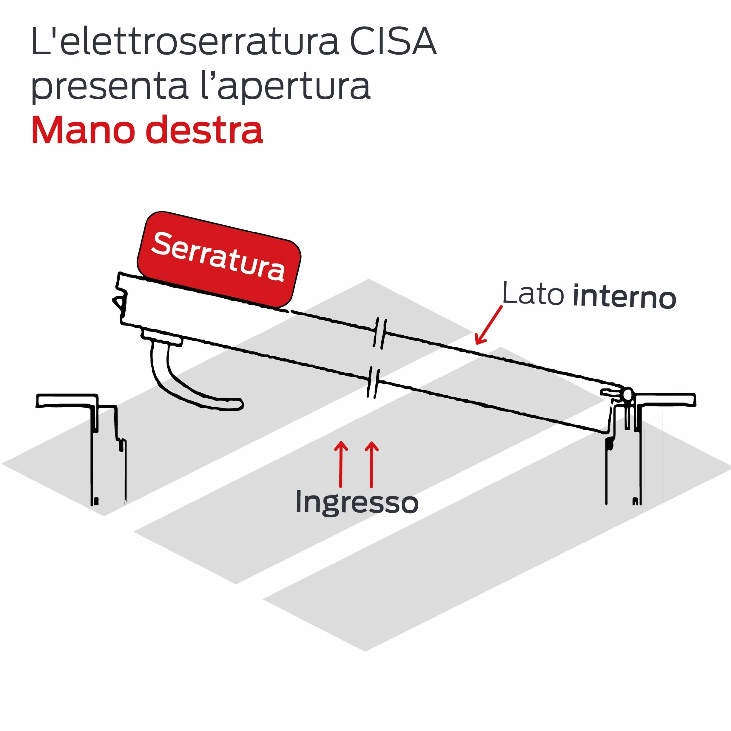 CISA 111731501, elektryczny zamek do nakładania, wejście 50 mm, ręczny zamek, dach ochronny, dysza dolna, przycisk, uchwyt dzienny, prawa ręka