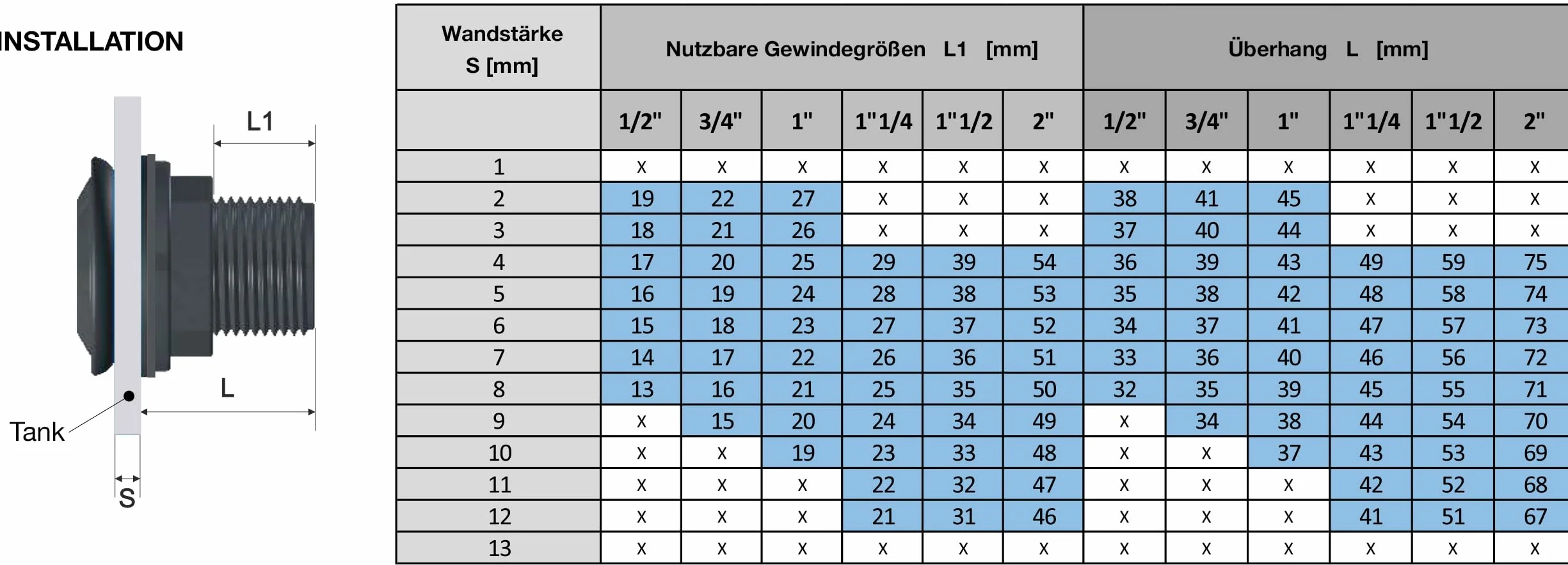 VARIOSAN PUSH-IN przepust zbiornika 16331, 3/4" x 1/2", PP, czarny