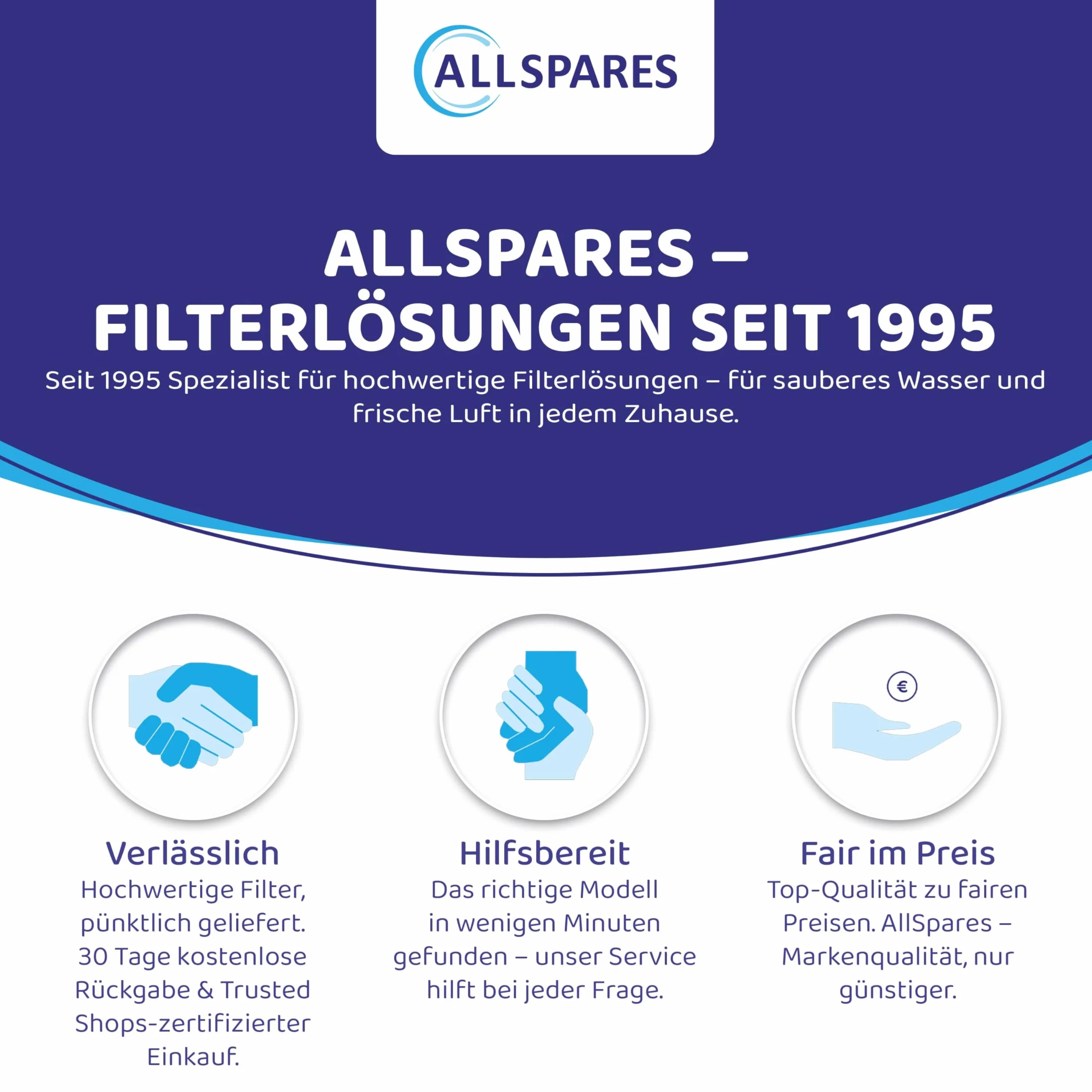AllSpares Filtr z węglem aktywnym (2 szt.) do okapów kuchennych odpowiedni do Elica CFC0038668, NYTTIG FIL 440 i wielu innych (Ø 173 mm)