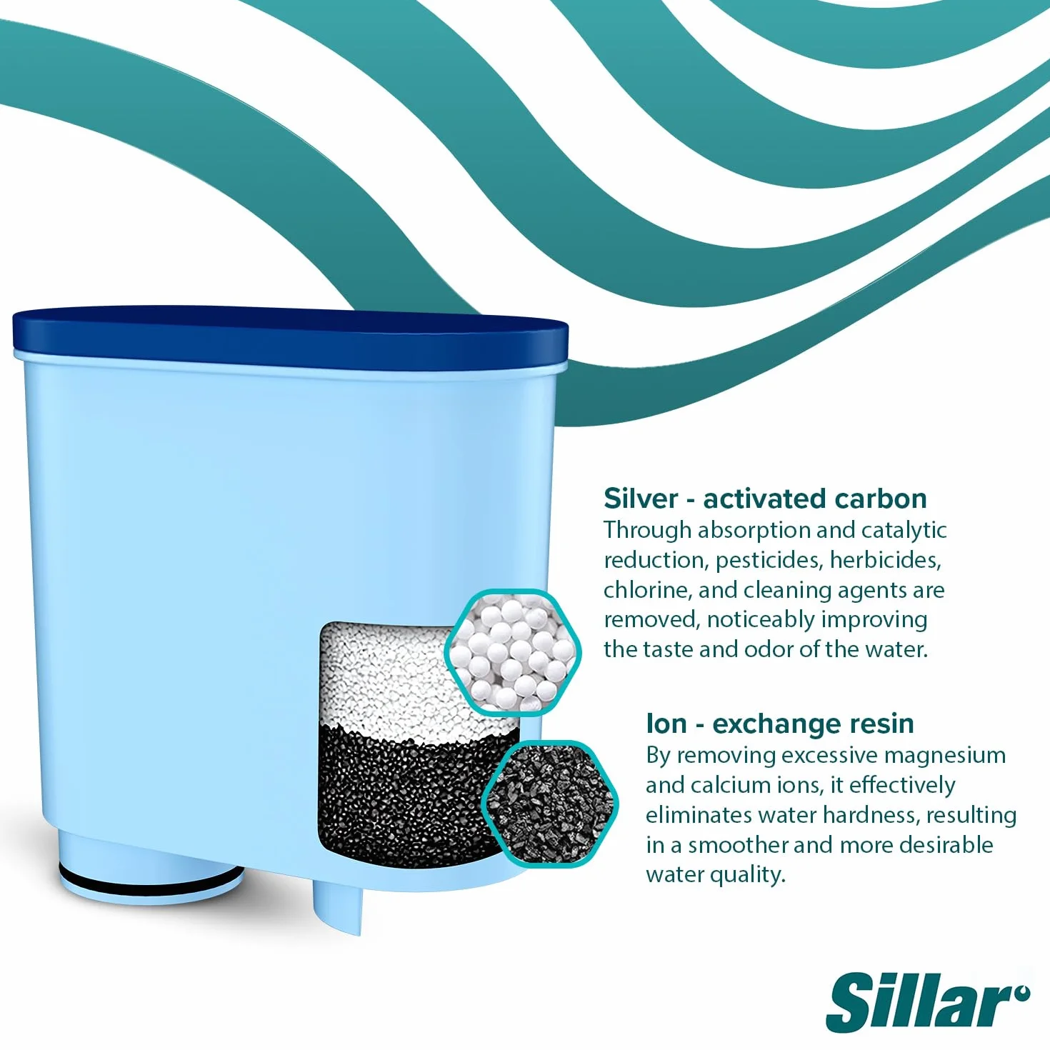 SILLAR Filtr Wody do Ekspresów Kawy Saeco Philips AquaClean CA6903/10 CA6903/22 CA6903