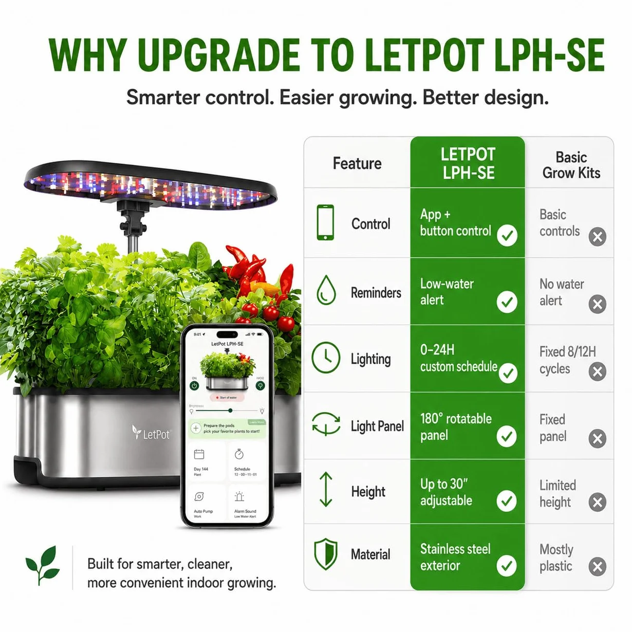 LetPot LPH-SE Inteligentny system hydroponiczny, 12 inteligentnych saszetek ogrodowych z ziołami, do wnętrz, ogrodu wewnętrznego, sterowanie aplikacją i WiFi, z diodami LED
