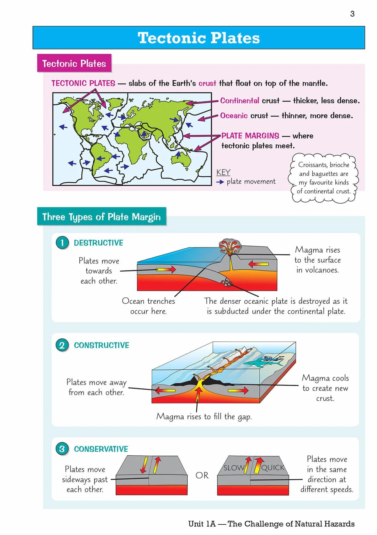 GCSE Geography AQA Knowledge Organiser