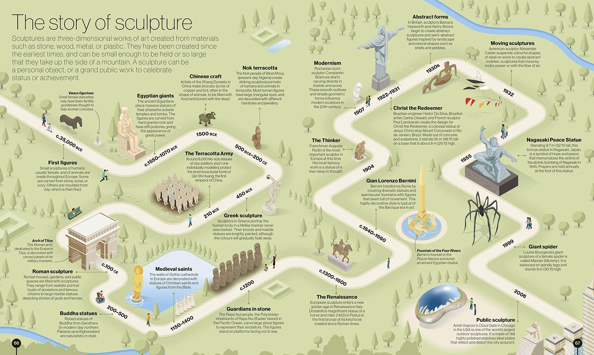 Timelines of Everything: From Woolly Mammoths to World Wars