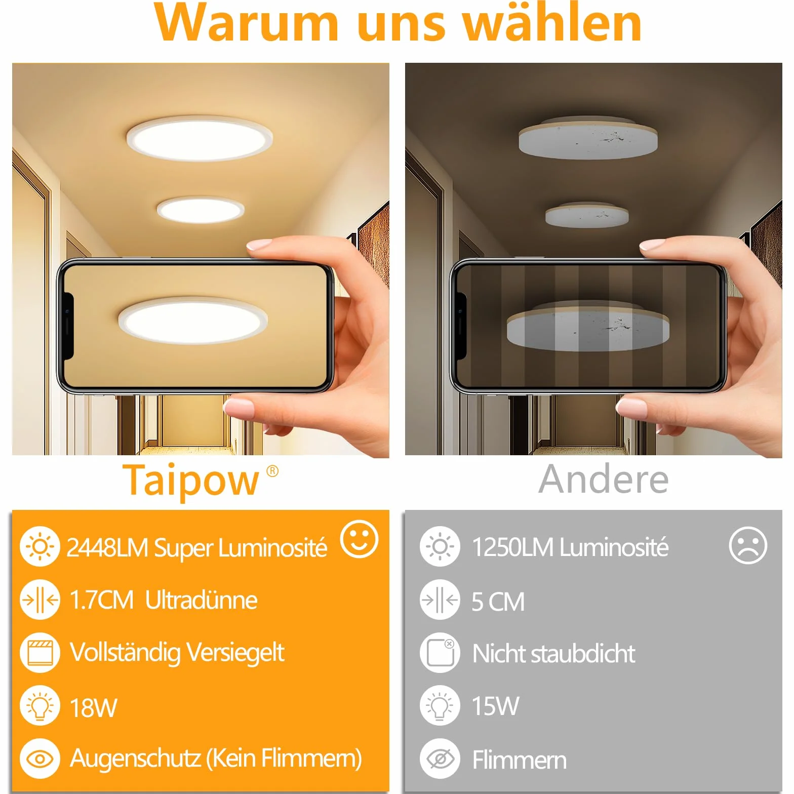 Nowoczesna lampa sufitowa Led 3000K, 18 W, 2448 lm, ciepła biel, okrągła, bardzo cienka wewnętrzna lampa sufitowa do balkonu, łazienki, sypialni, piwnicy, Ø22 cm (2 szt.)