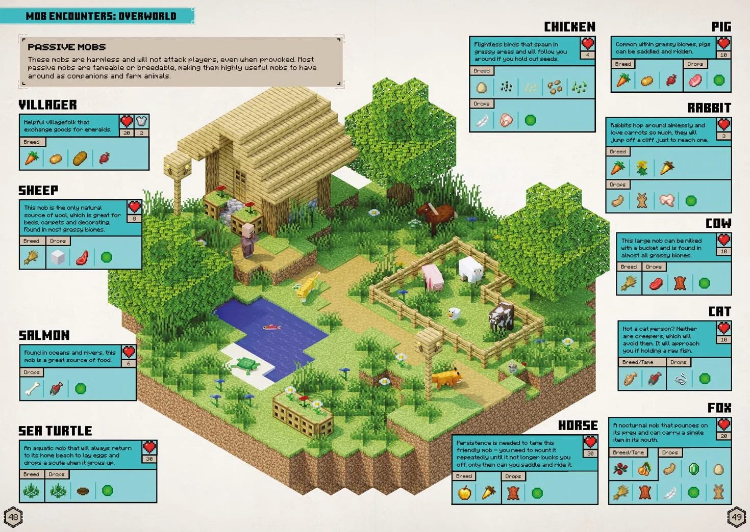 All New Official Minecraft Survival Handbook: The Latest Updated & Revised Essential Official Guide Book for the Best Selling Video Game of All Time – Perfect for Kids and Teens