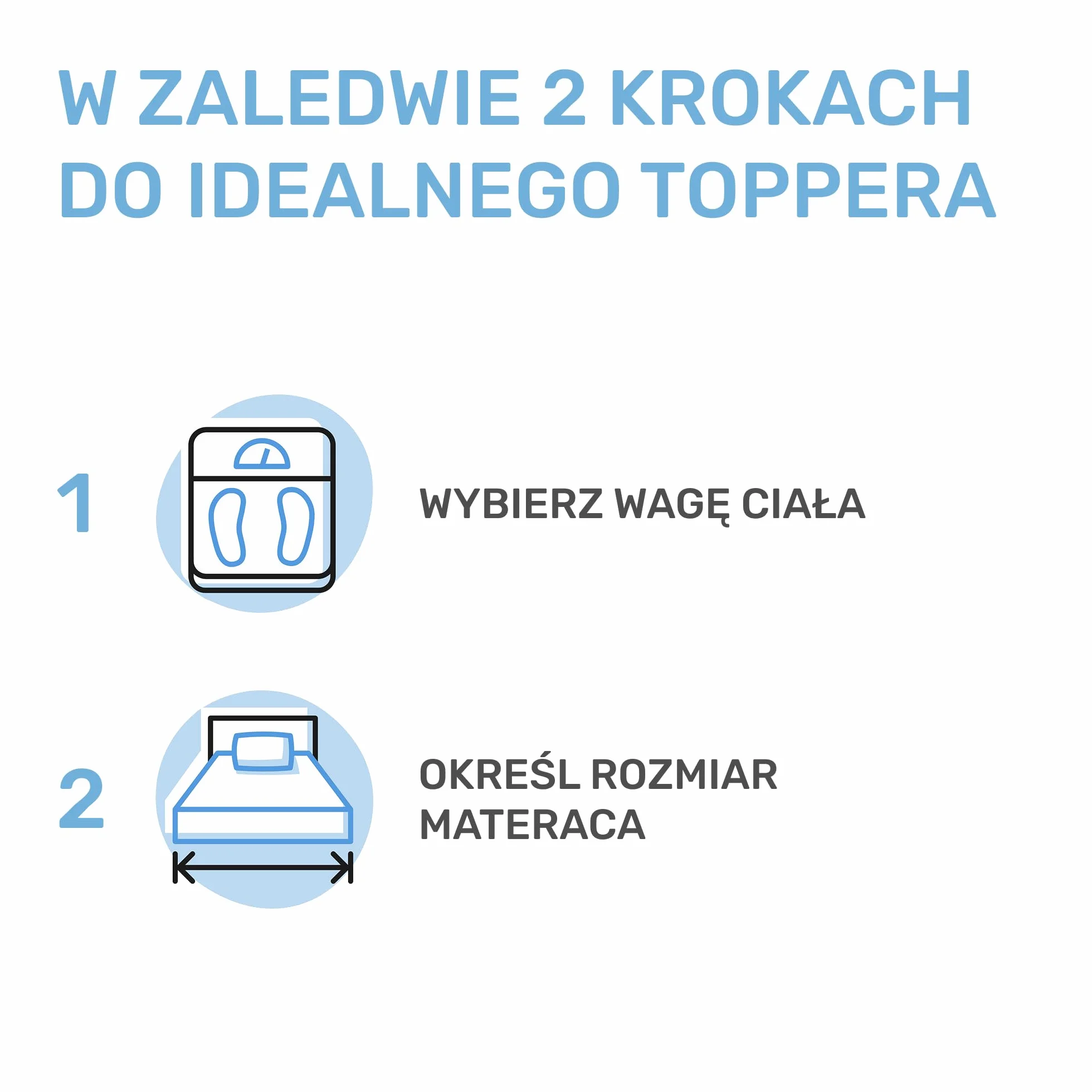 Materac nawierzchniowy wiskoelastyczny Dailydream „Model M” z efektem pianki zapamiętującej kształt, 100x200x5cm, Edition “Clean Ocean”