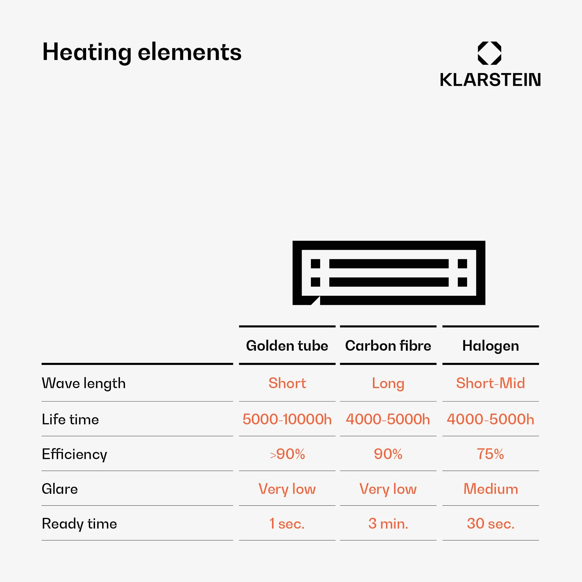 Blumfeldt Heat Guru Plus - Promiennik In & Out, ogrzewanie postojowe, moc: 1200 W, 9-godzinny timer, węglowy element grzewczy, 3 stopnie grzania, obudowa ze stopu aluminium anodowanego - kolor biały