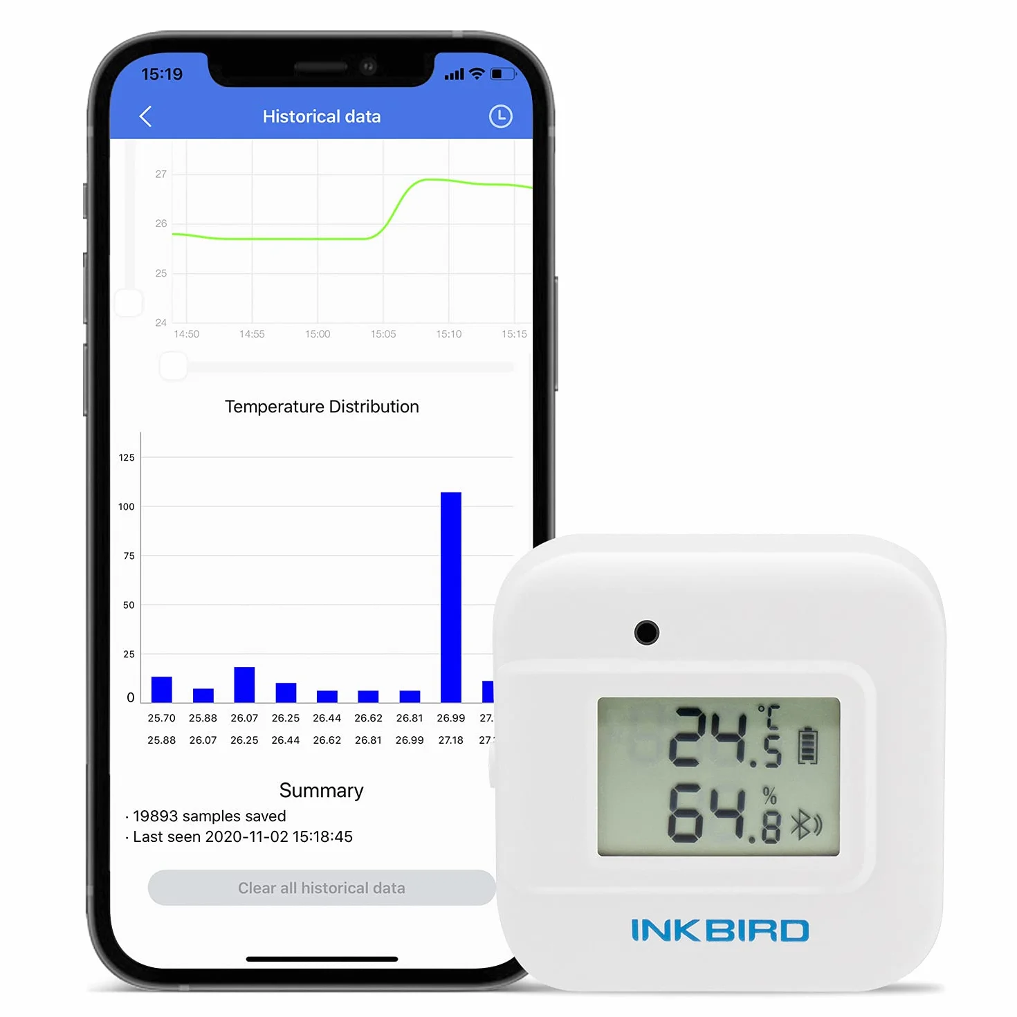 Inkbird IBS-TH2 PLUS Bluetooth termometr czujnik wilgotności kryty czujnik temperatury wilgotności do domu garaż piwnica na wino