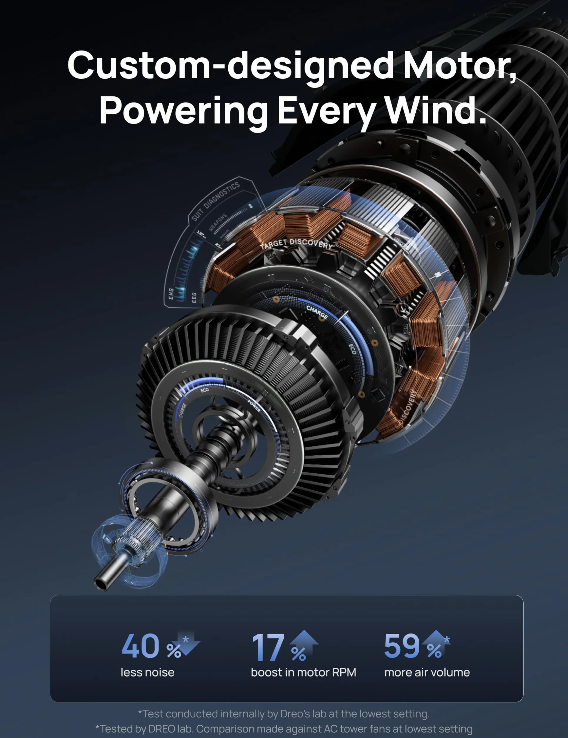 Dreo 106 cm Wentylator wieżowy, cichy mobilny wentylator z timerem i oscylacją 90°, tower fan z timer do 12 godzin, 4 tryby 4 prędkości, 50 W, Czarny
