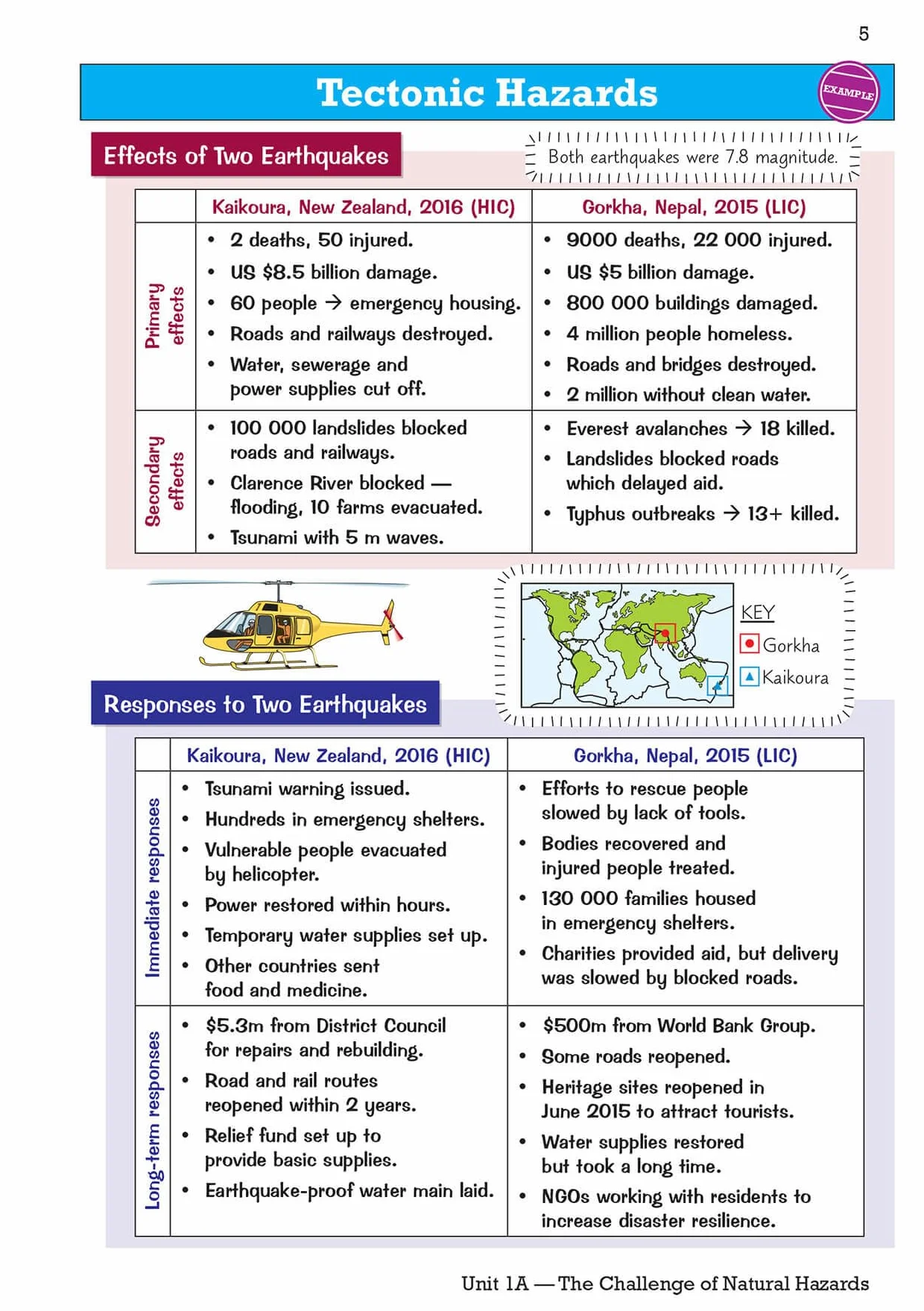 GCSE Geography AQA Knowledge Organiser
