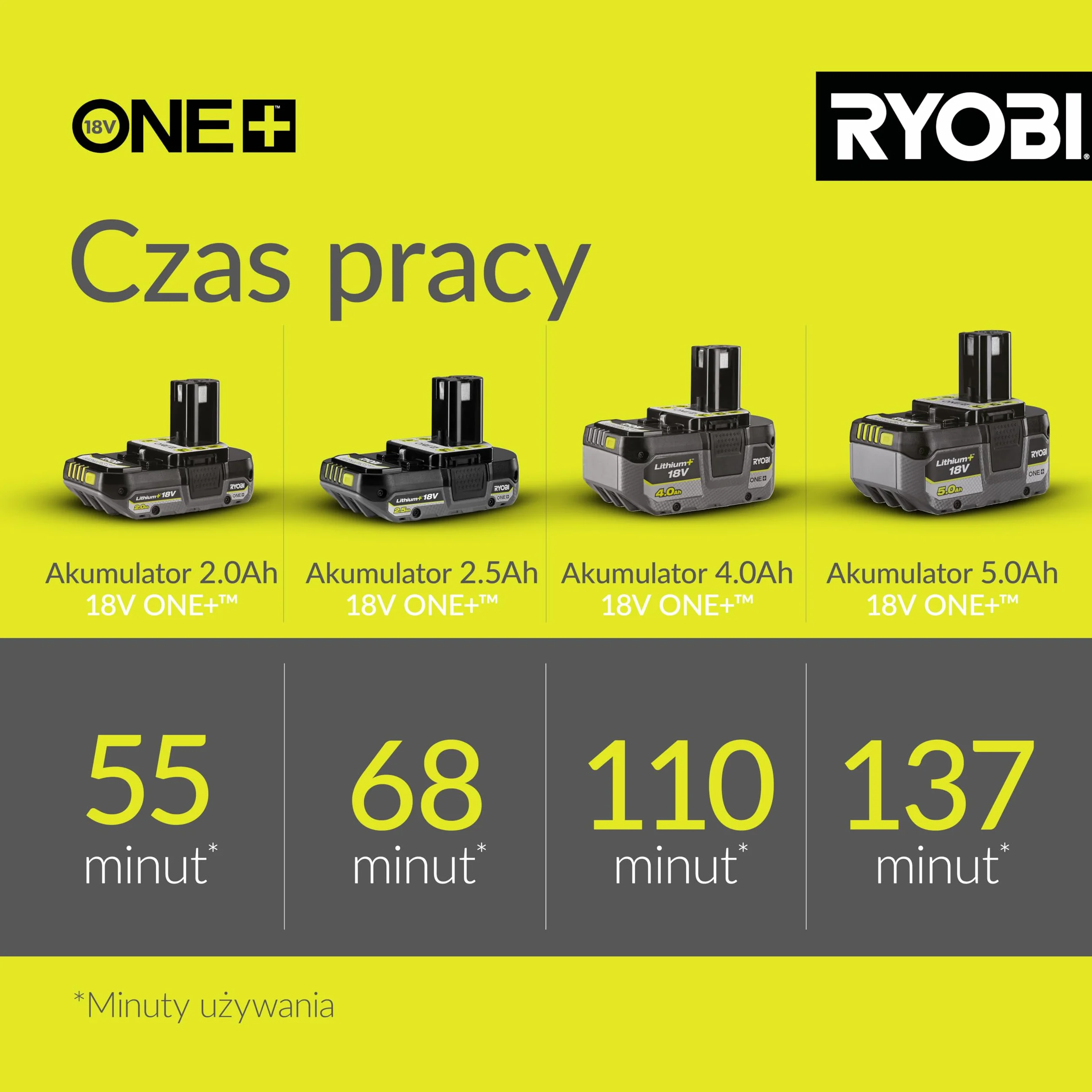 Ryobi Nożyce do Żywopłotu i Trawy 18V, RY18GSA-0, Kompaktowe Nożyce, 2w1, Ostrze do Krzewów 20 cm, Ostrze do Trawy 10 cm, Beznarzędziowa Wymiana Ostrzy, Wersja bez Akumulatora i Ładowarki