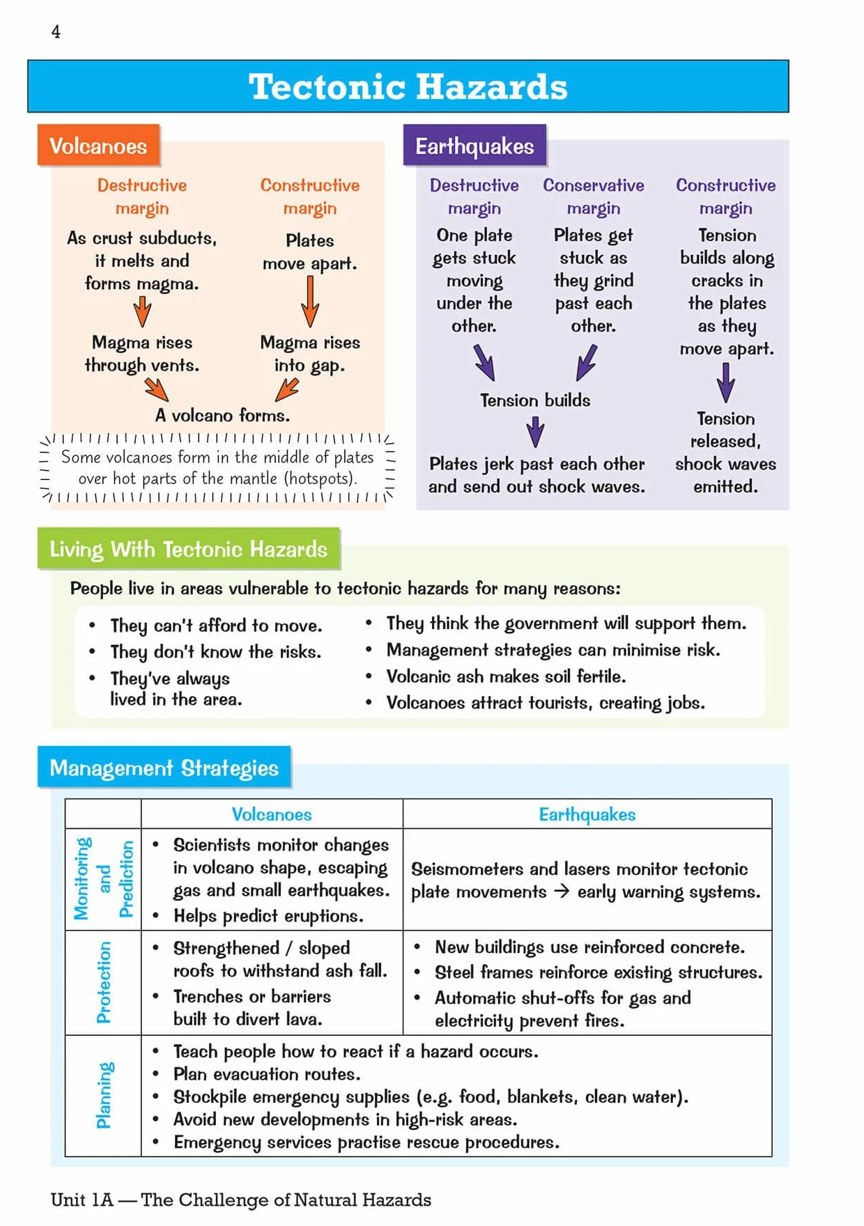 GCSE Geography AQA Knowledge Organiser