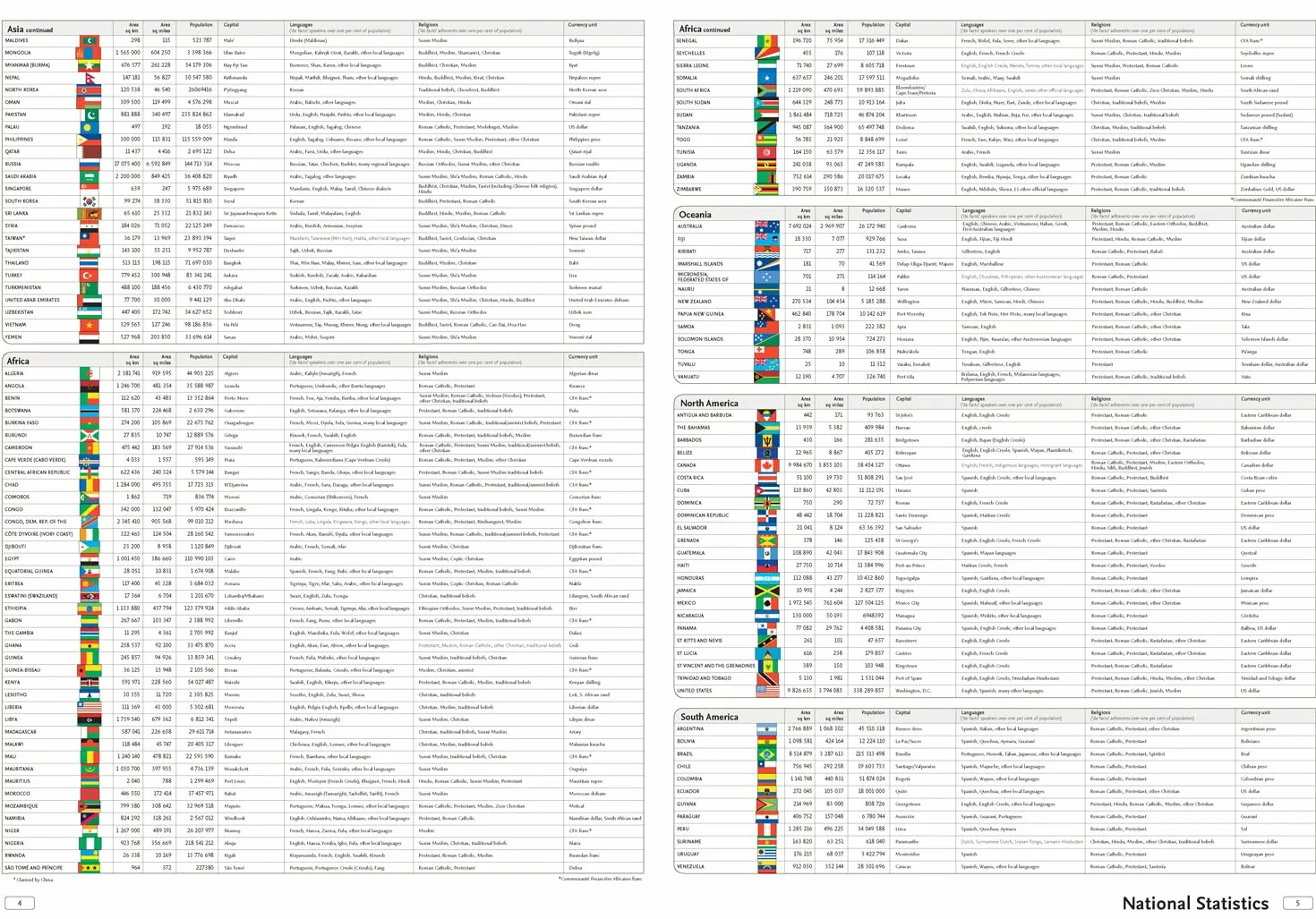 Collins World Atlas: Paperback Edition