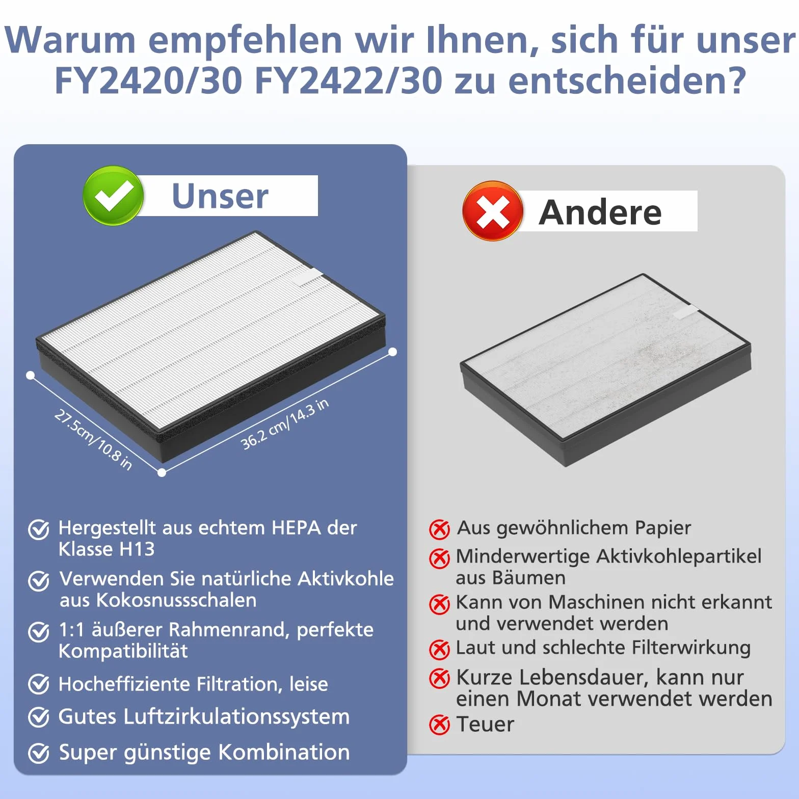Filtr zamienny HEPA z węglem aktywnym do Philips AC2882 AC2887 AC2889 AC3829 seria 2000 3000