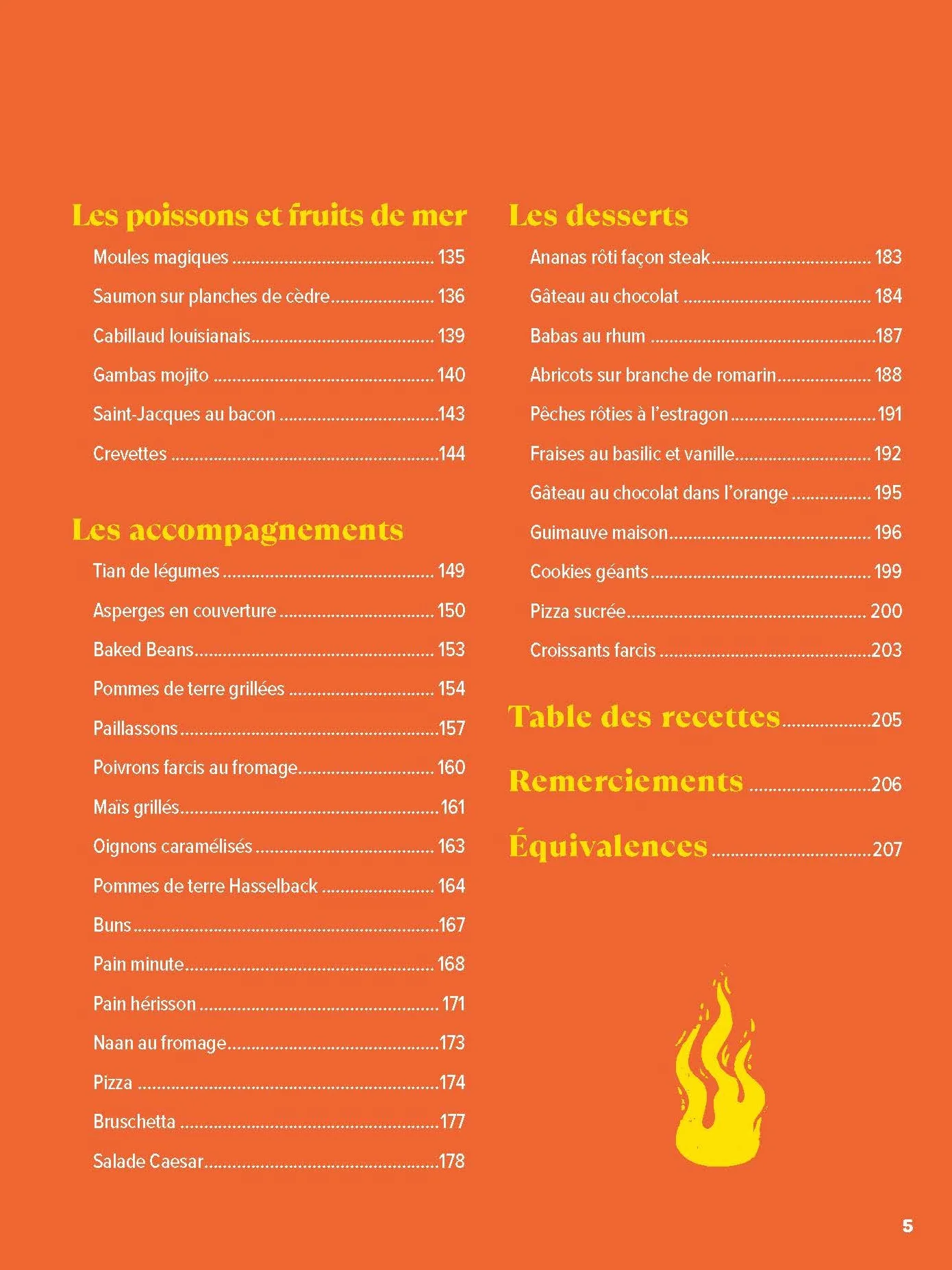 Barbecue: Les meilleures recettes de Rafa
