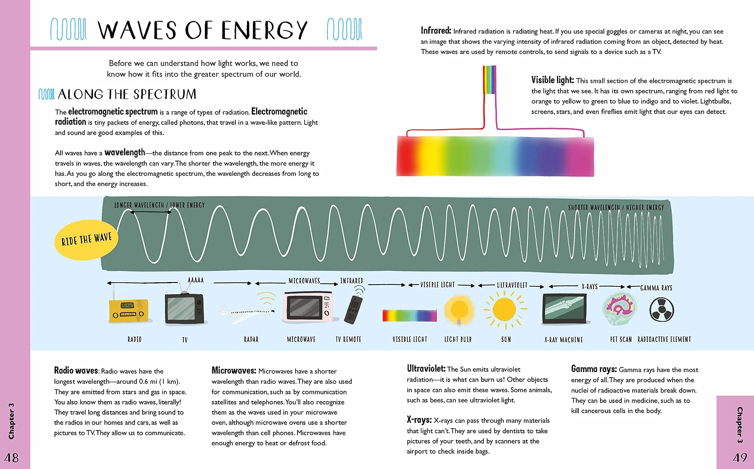 Physics for Curious Kids: An Illustrated Introduction to Energy, Matter, Forces, and Our Universe!