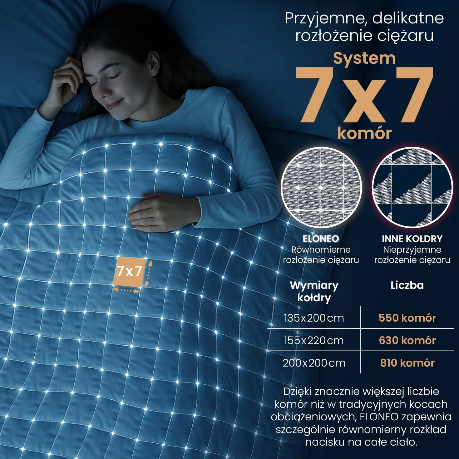 ELONEO koc obciążeniowy 200x200 cm o wadze 11 kg, z certyfikatami TÜV i Oeko-Tex, weighted blanket z 100% bawełny, koc relaksacyjny i terapeutyczny przeciw stresowi, ciężki koc do spania