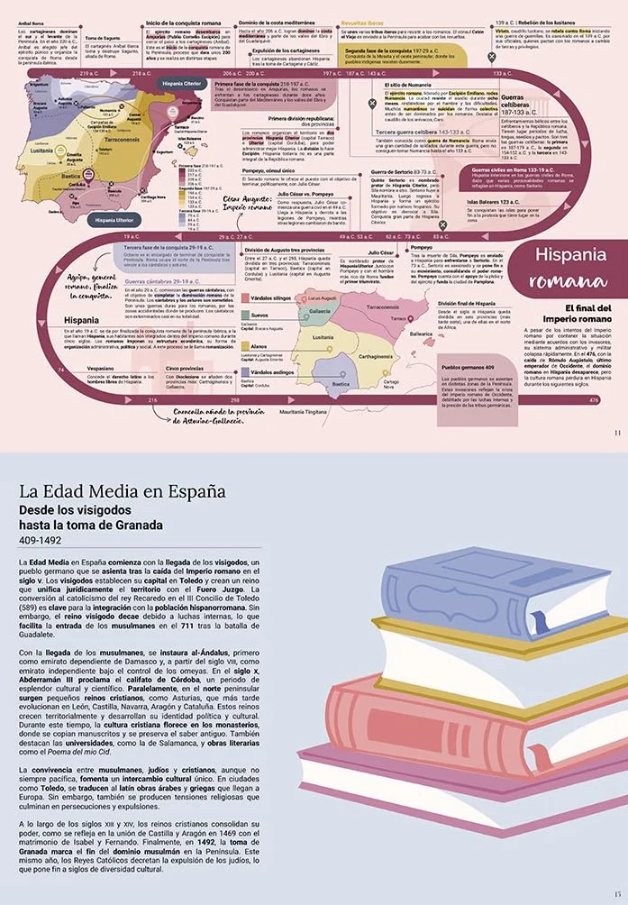 La historia de España contada con líneas del tiempo: Del principio a hoy